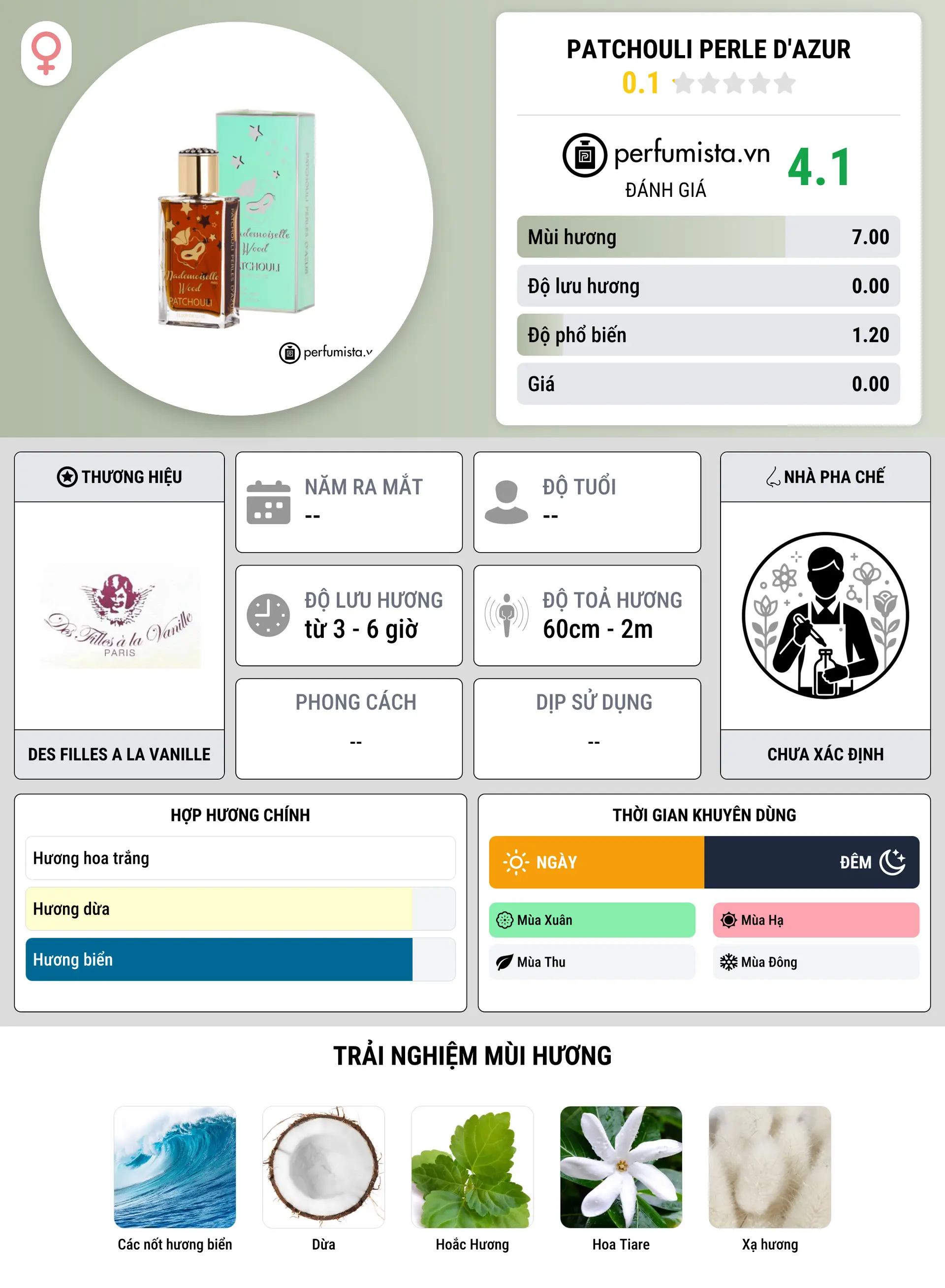Thông tin chi tiết Patchouli Perle D'Azur