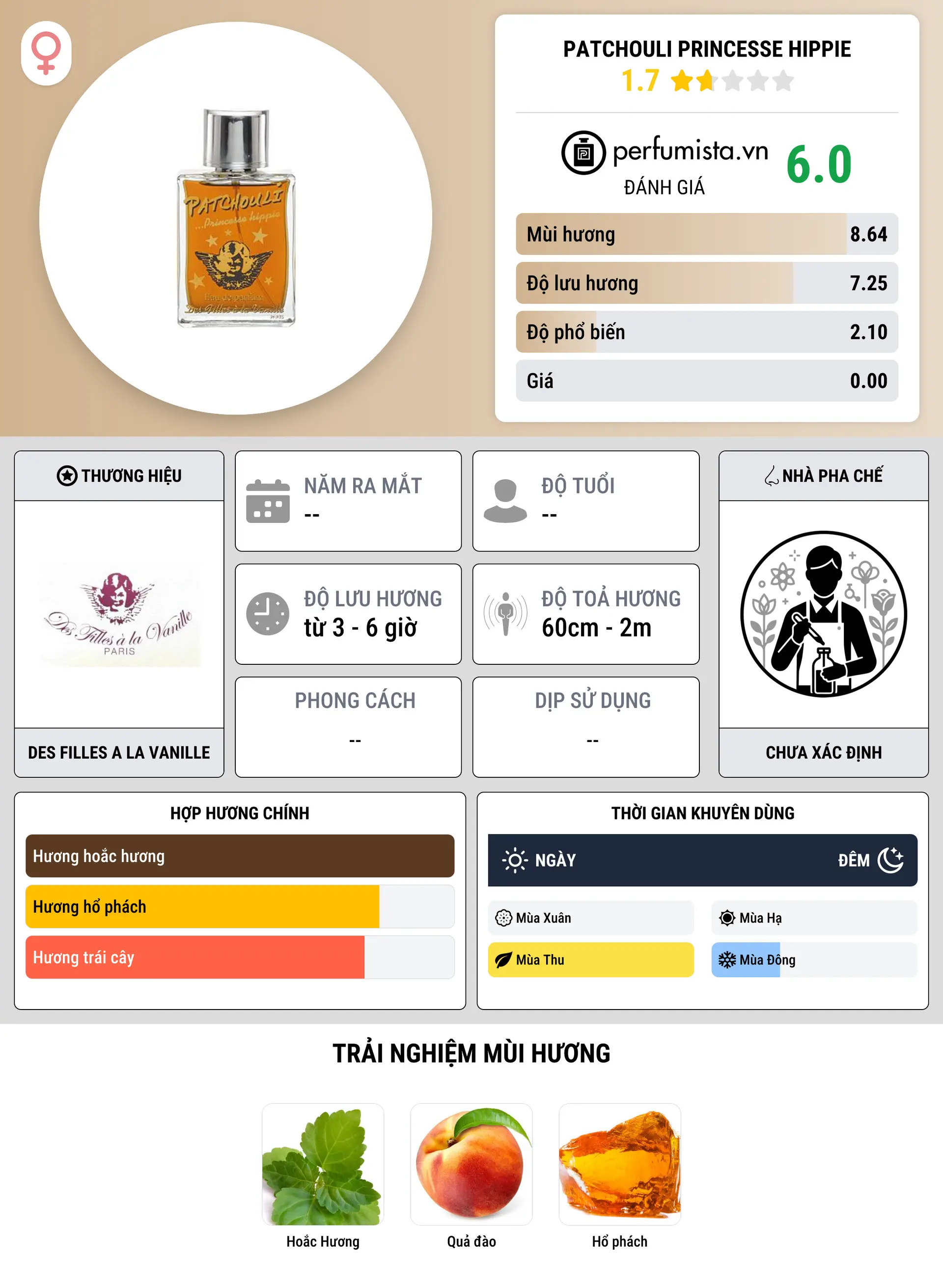 Thông tin chi tiết Patchouli Princesse Hippie