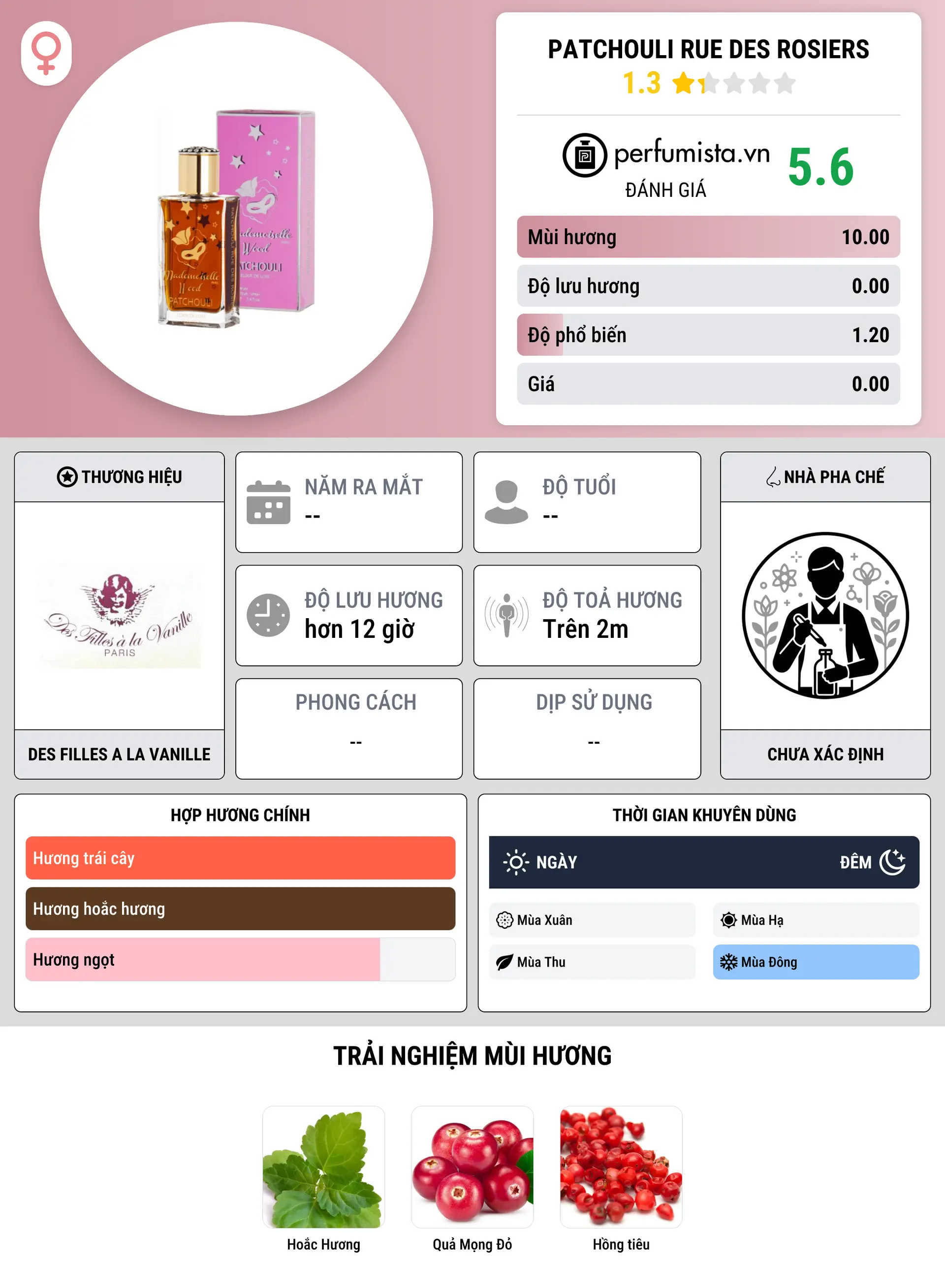 Thông tin chi tiết Patchouli Rue Des Rosiers