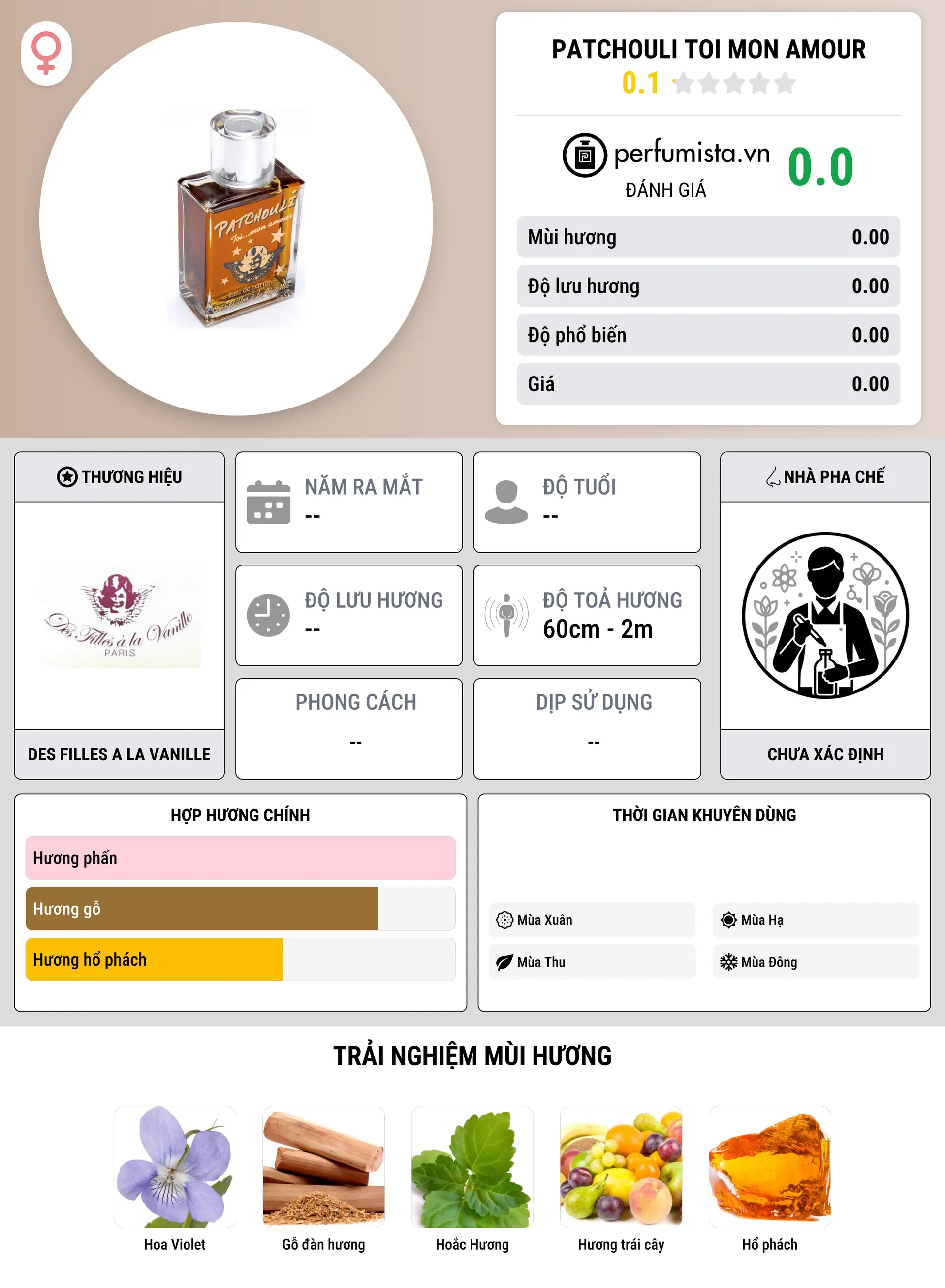 Thông tin chi tiết Patchouli Toi Mon Amour