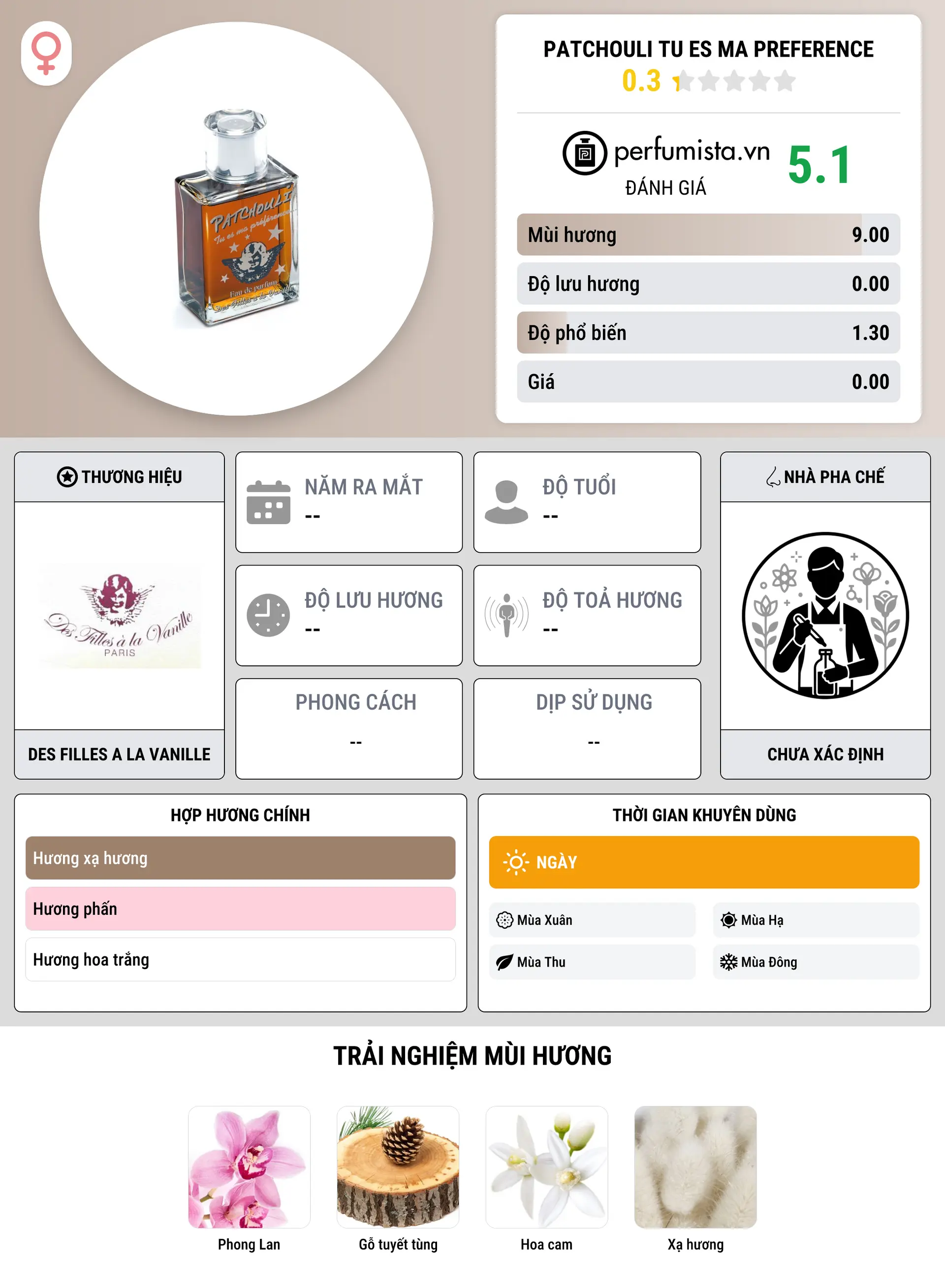 Thông tin chi tiết Patchouli Tu Es Ma Preference