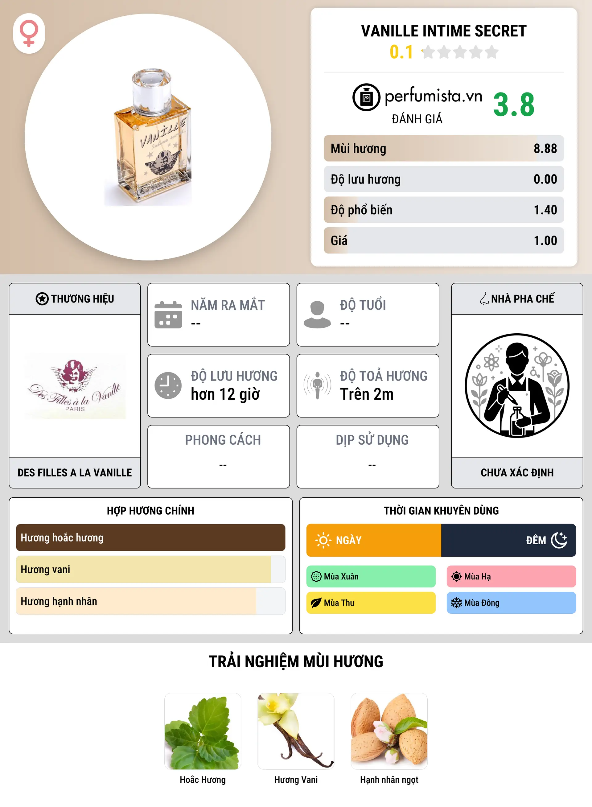 Thông tin chi tiết Vanille Intime Secret