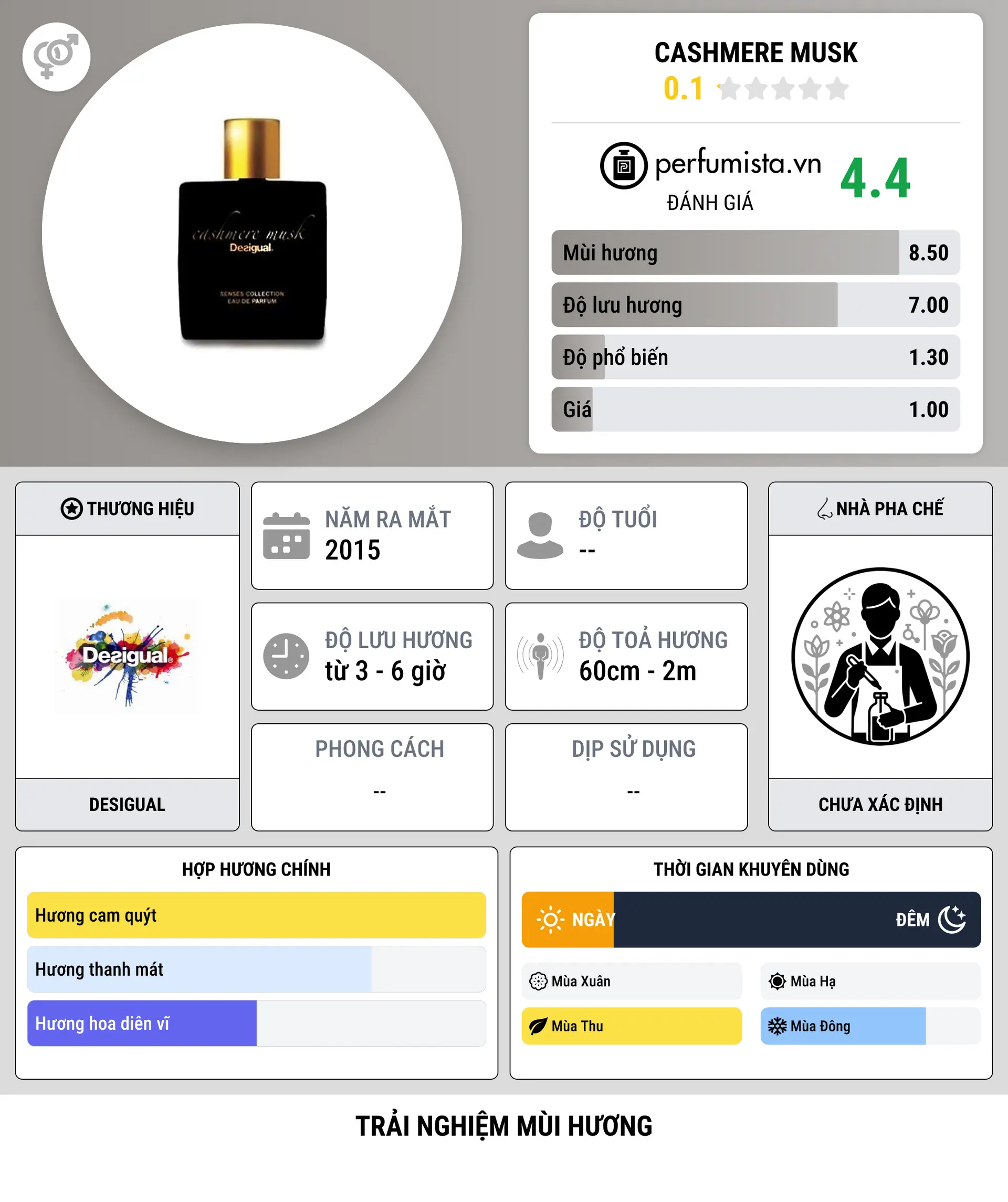 Thông tin chi tiết Cashmere Musk