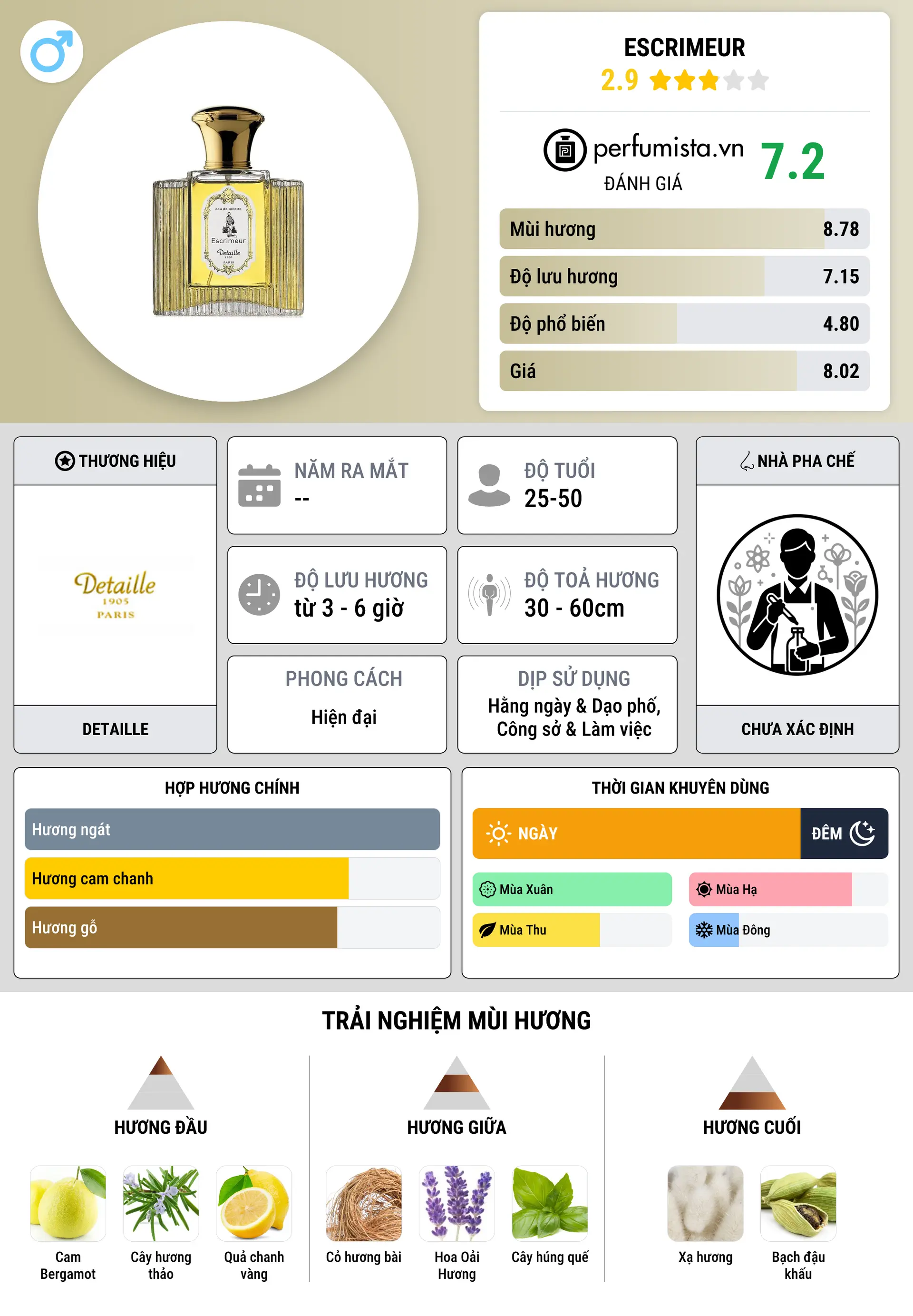 Thông tin chi tiết Escrimeur