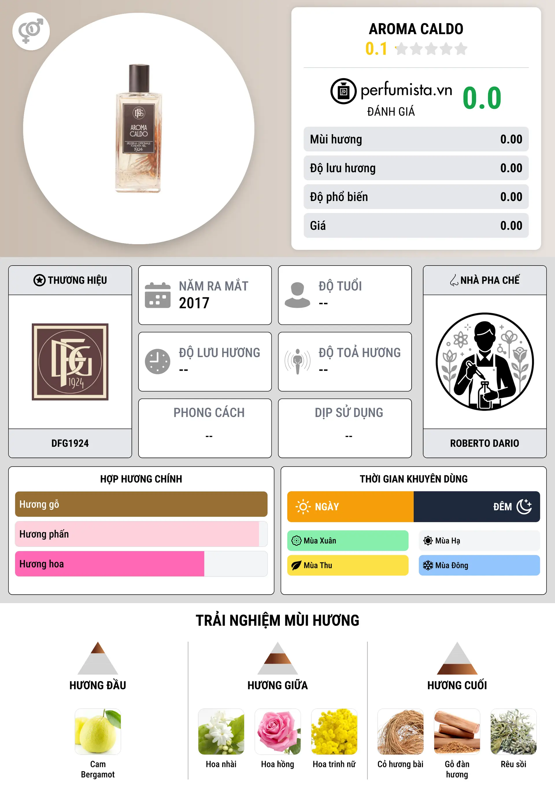 Thông tin chi tiết Aroma Caldo