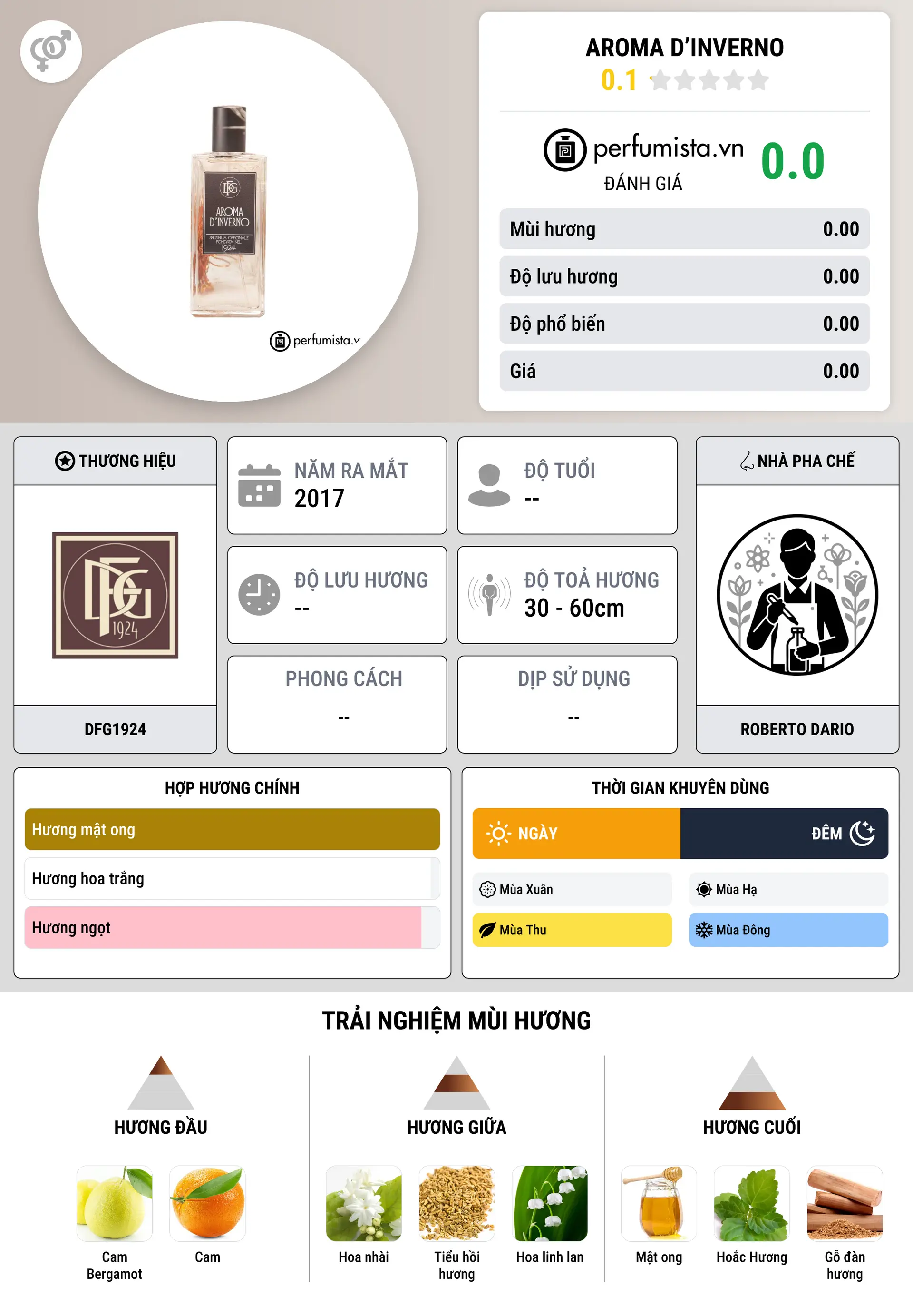 Thông tin chi tiết Aroma d’Inverno