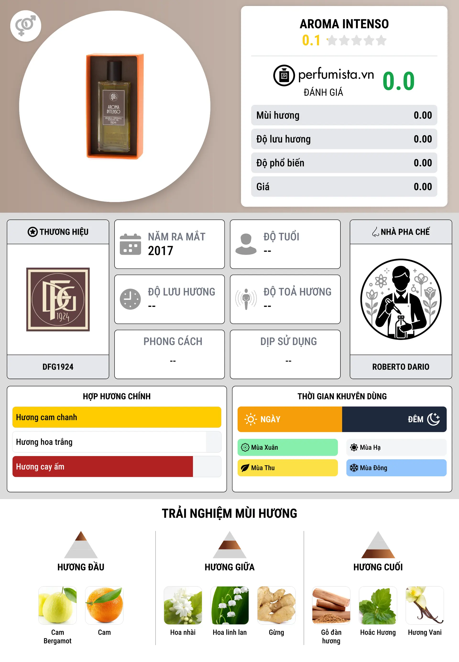 Thông tin chi tiết Aroma Intenso