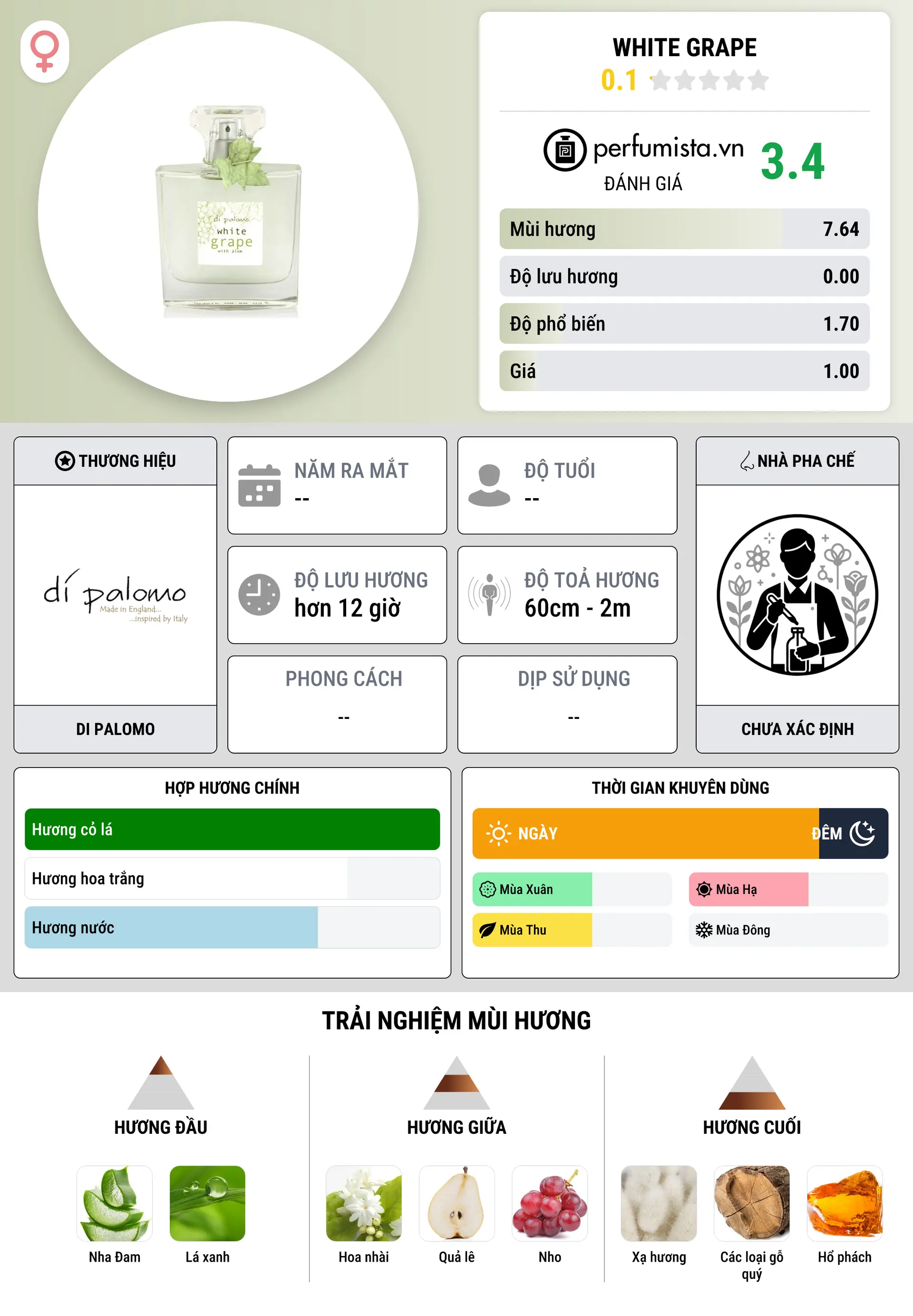 Thông tin chi tiết White Grape