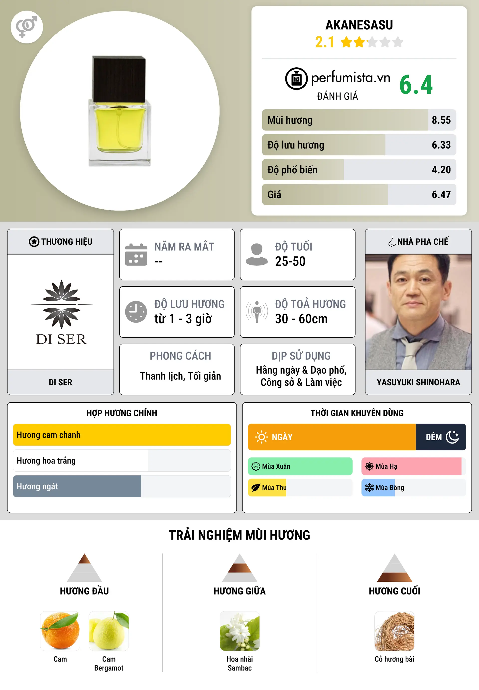Thông tin chi tiết Akanesasu