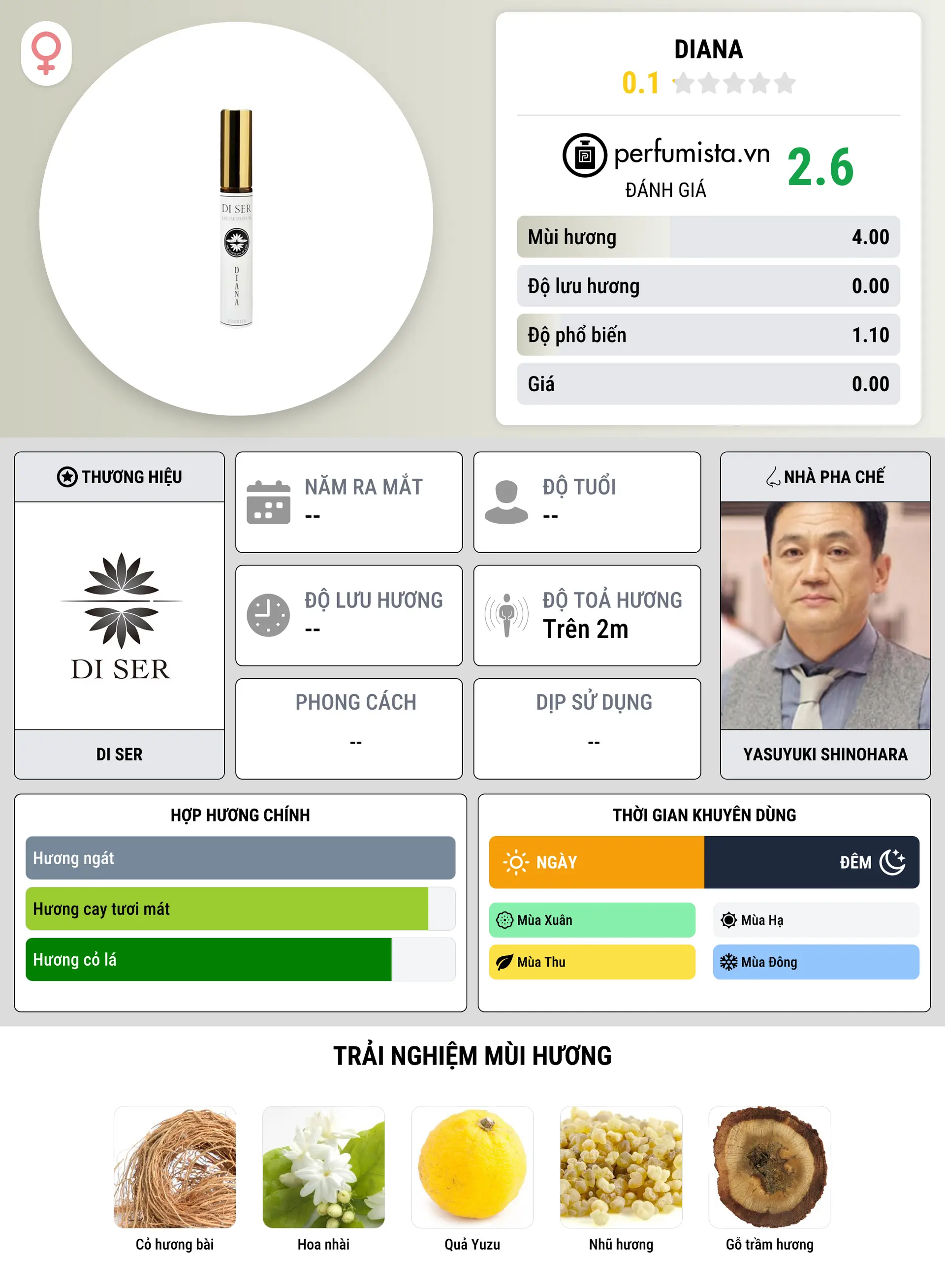 Thông tin chi tiết Diana