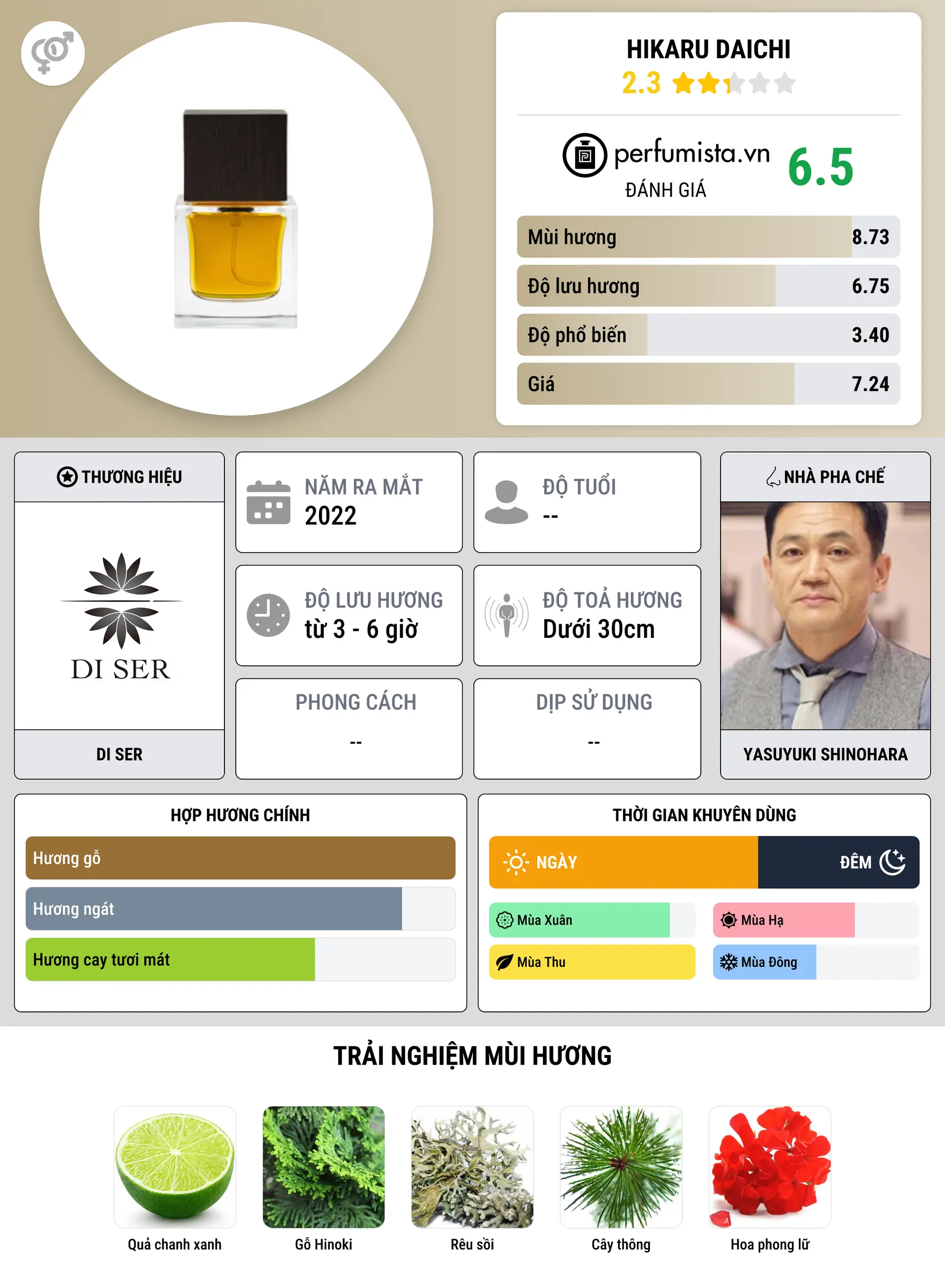 Thông tin chi tiết Hikaru Daichi