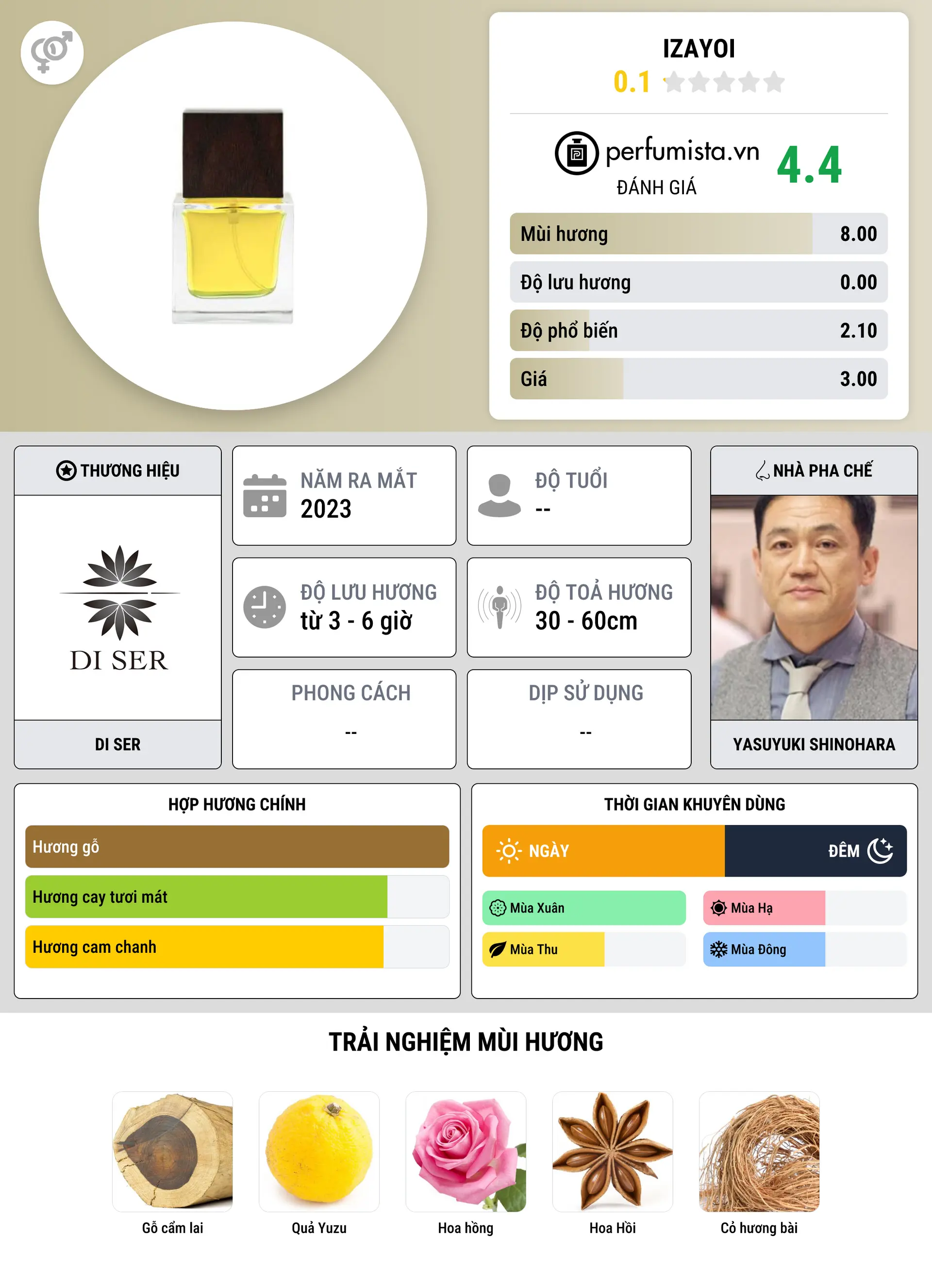 Thông tin chi tiết Izayoi