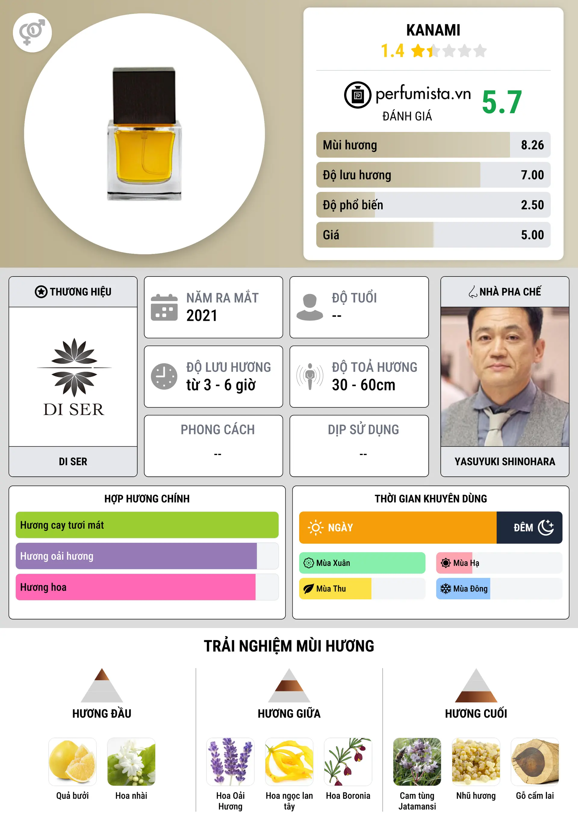 Thông tin chi tiết Kanami