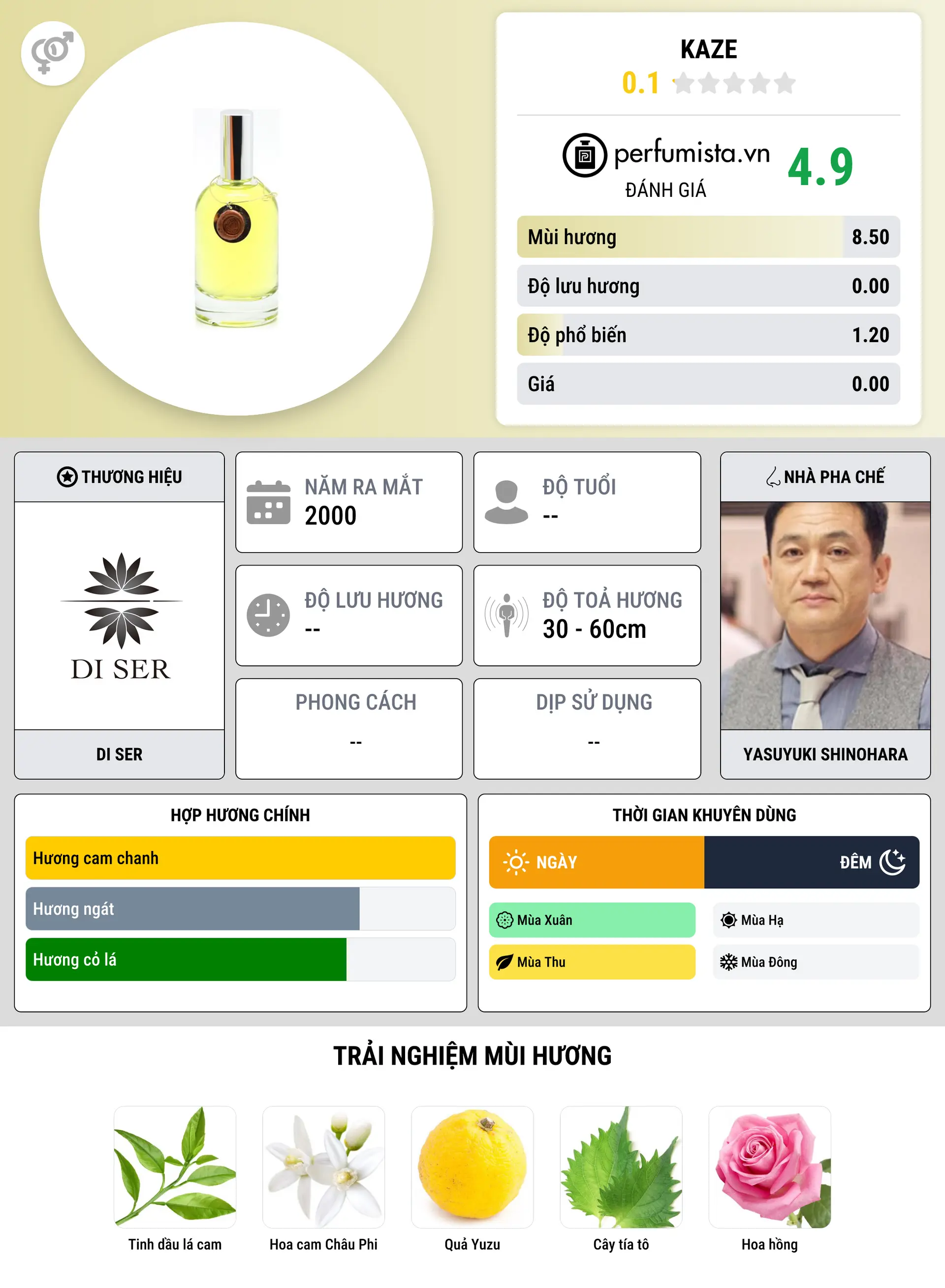 Thông tin chi tiết Kaze