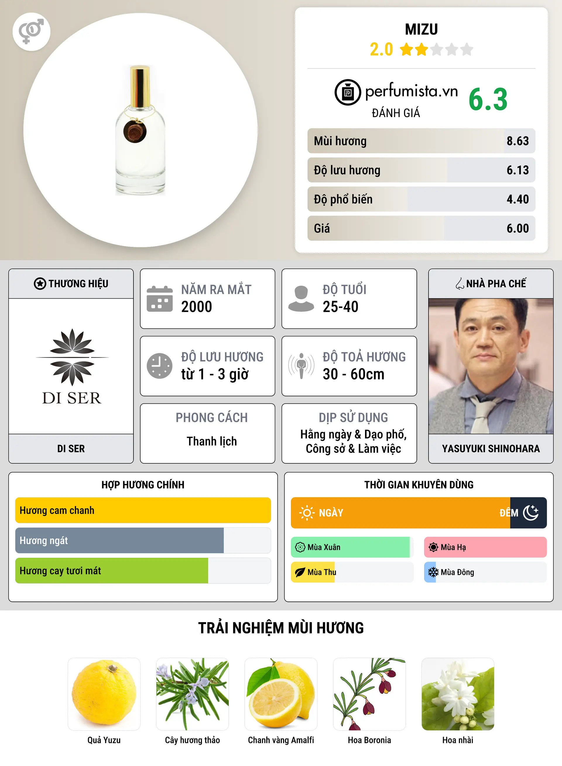 Thông tin chi tiết Mizu