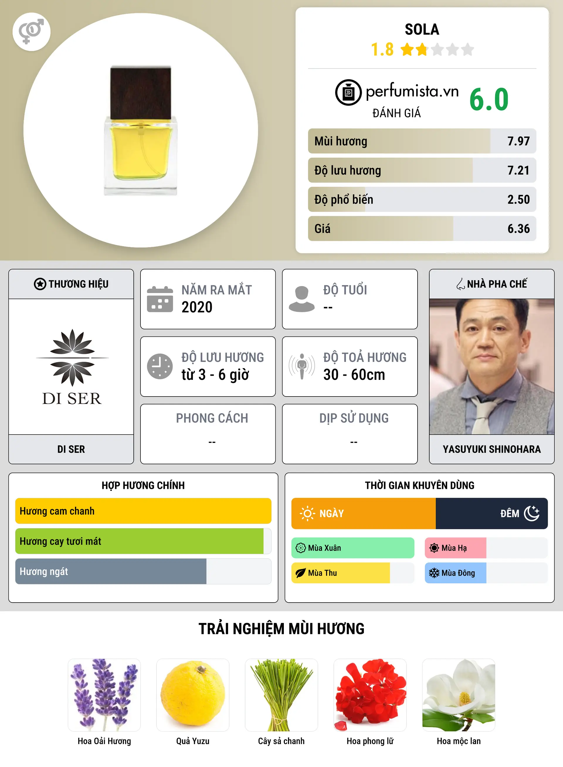 Thông tin chi tiết Sola
