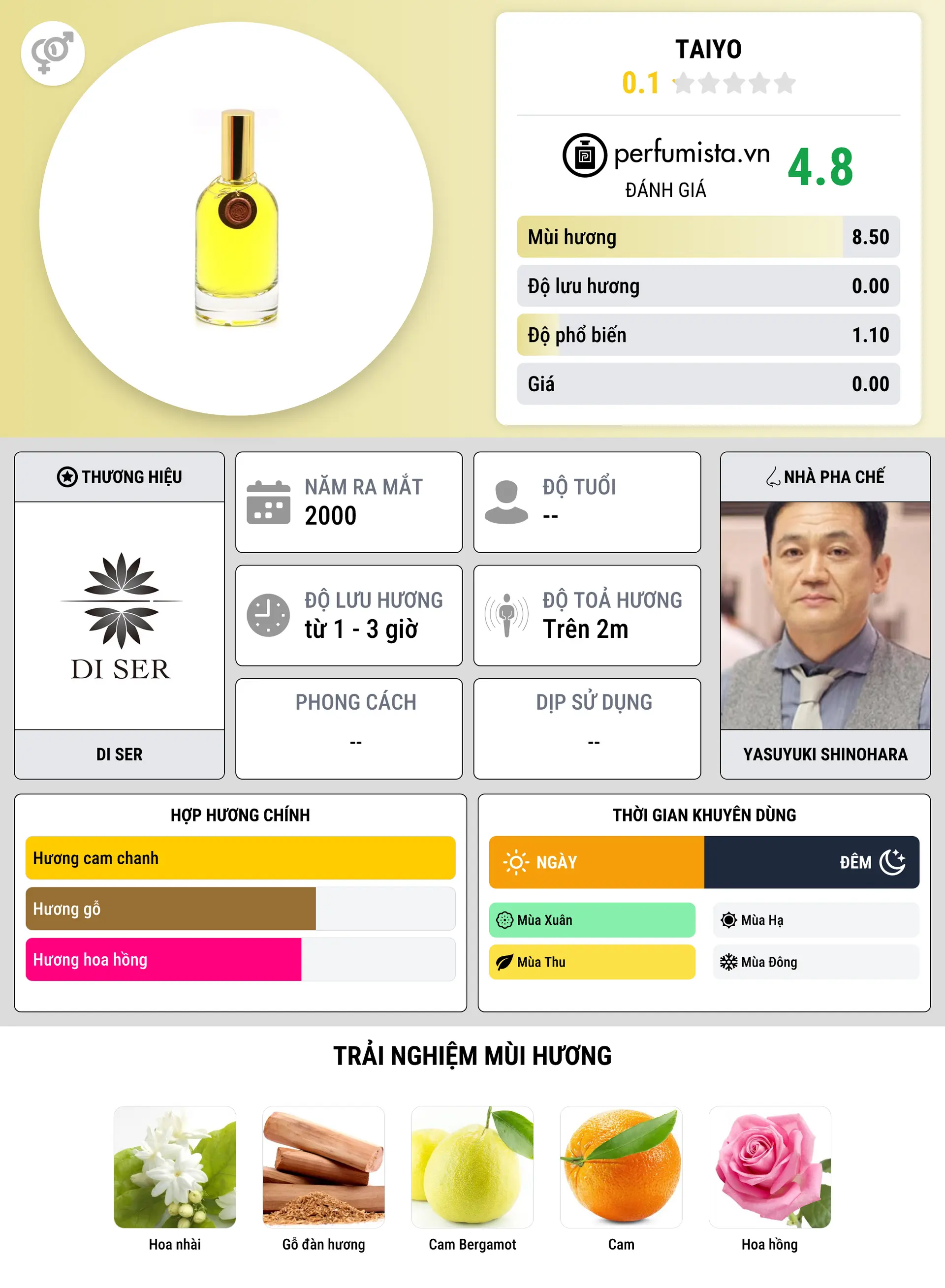 Thông tin chi tiết Taiyo