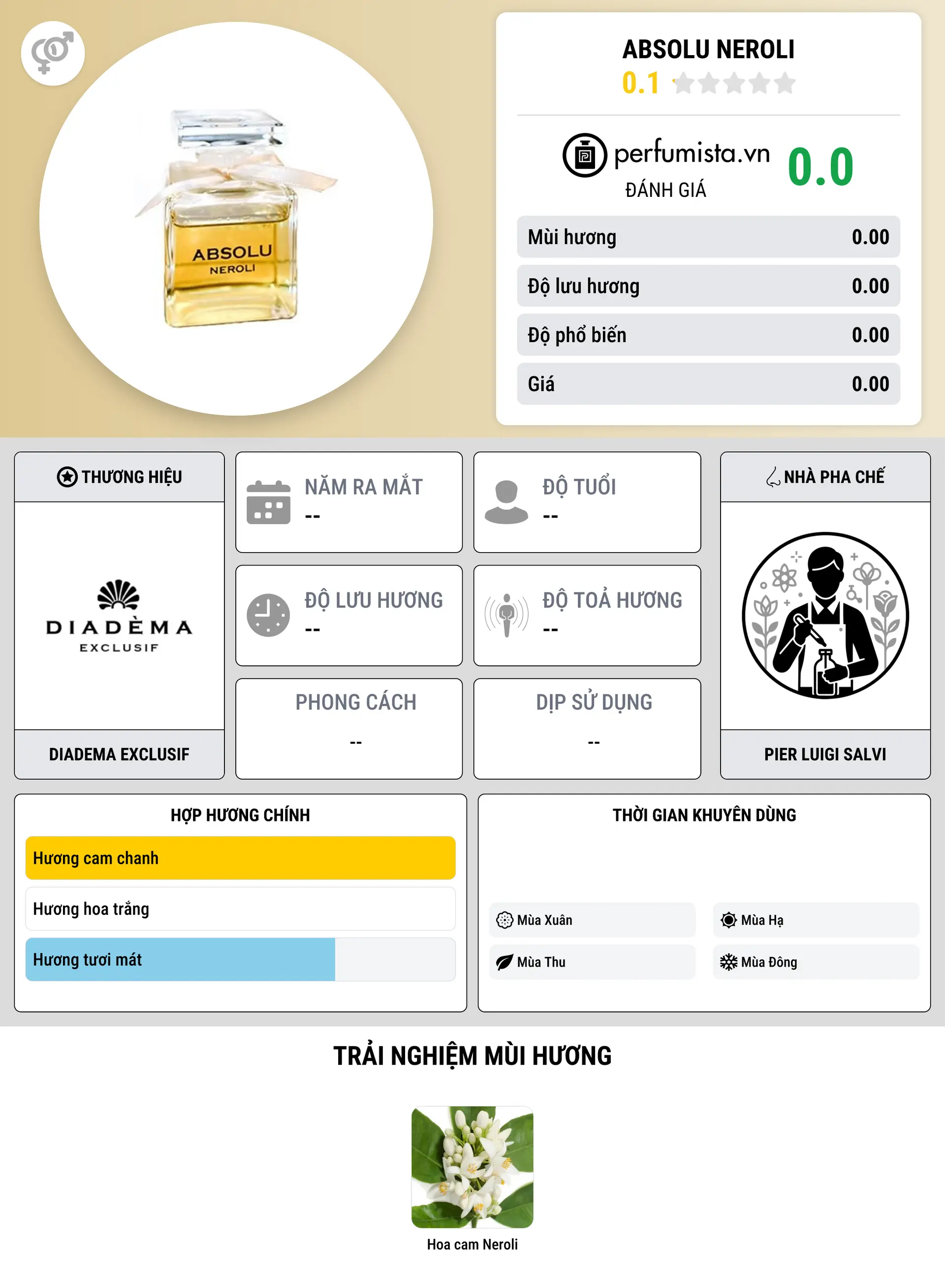 Thông tin chi tiết Absolu Neroli