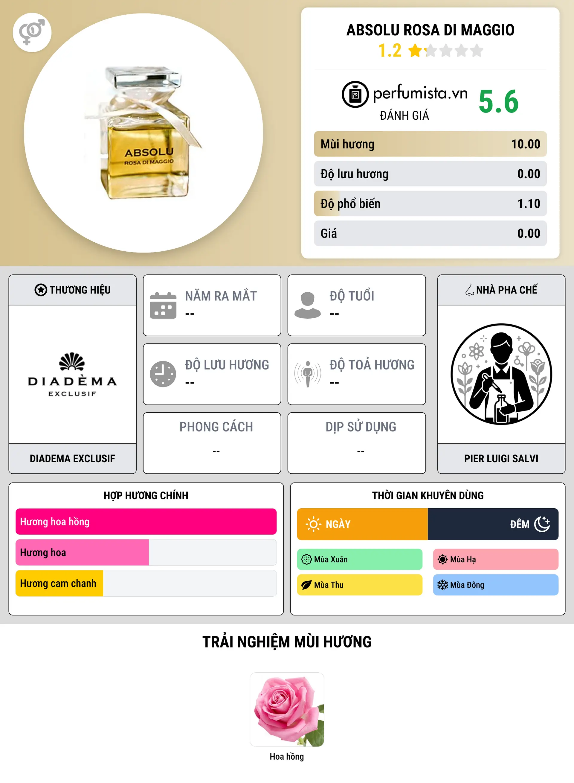 Thông tin chi tiết Absolu Rosa Di Maggio