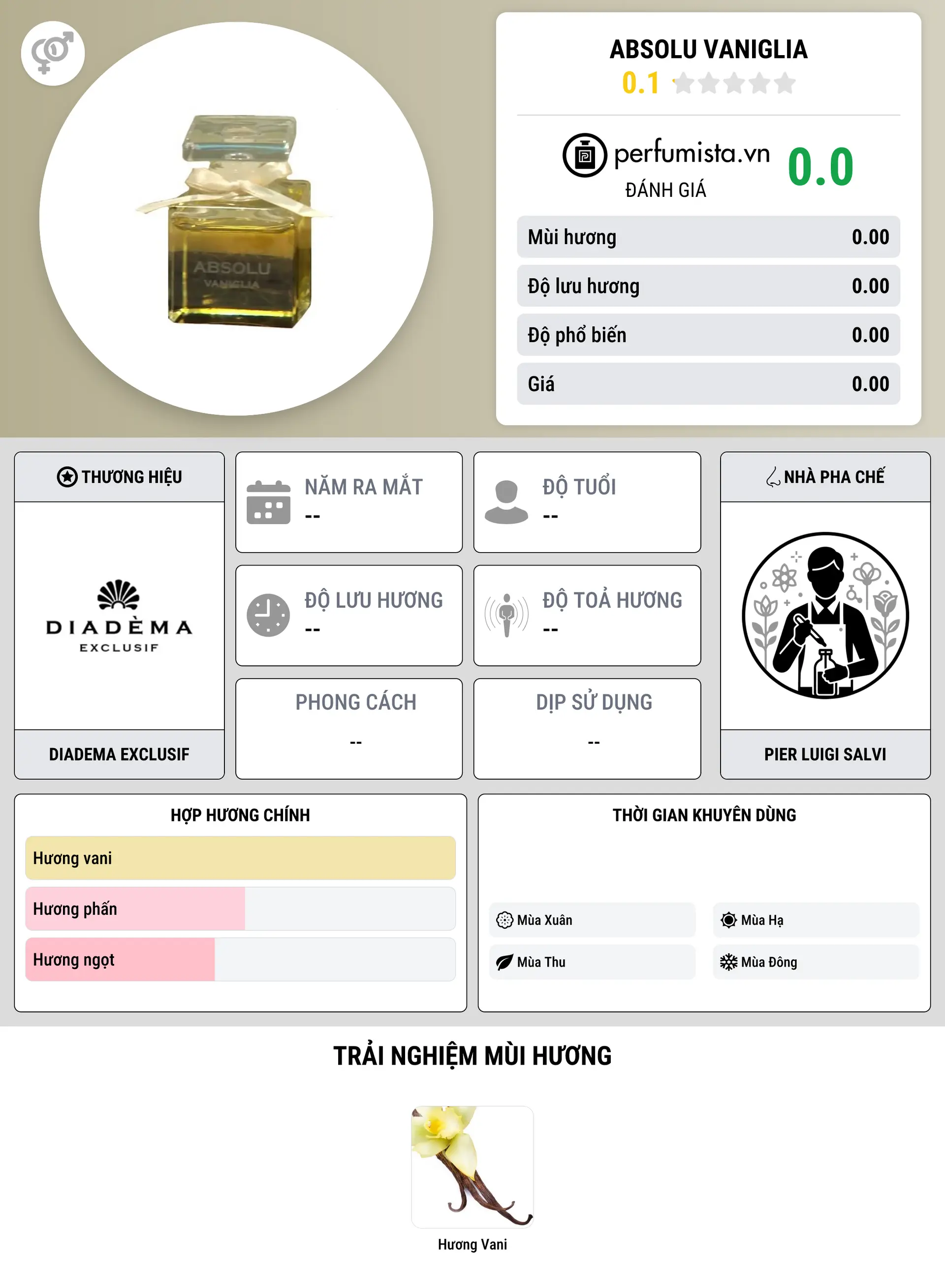 Thông tin chi tiết Absolu Vaniglia