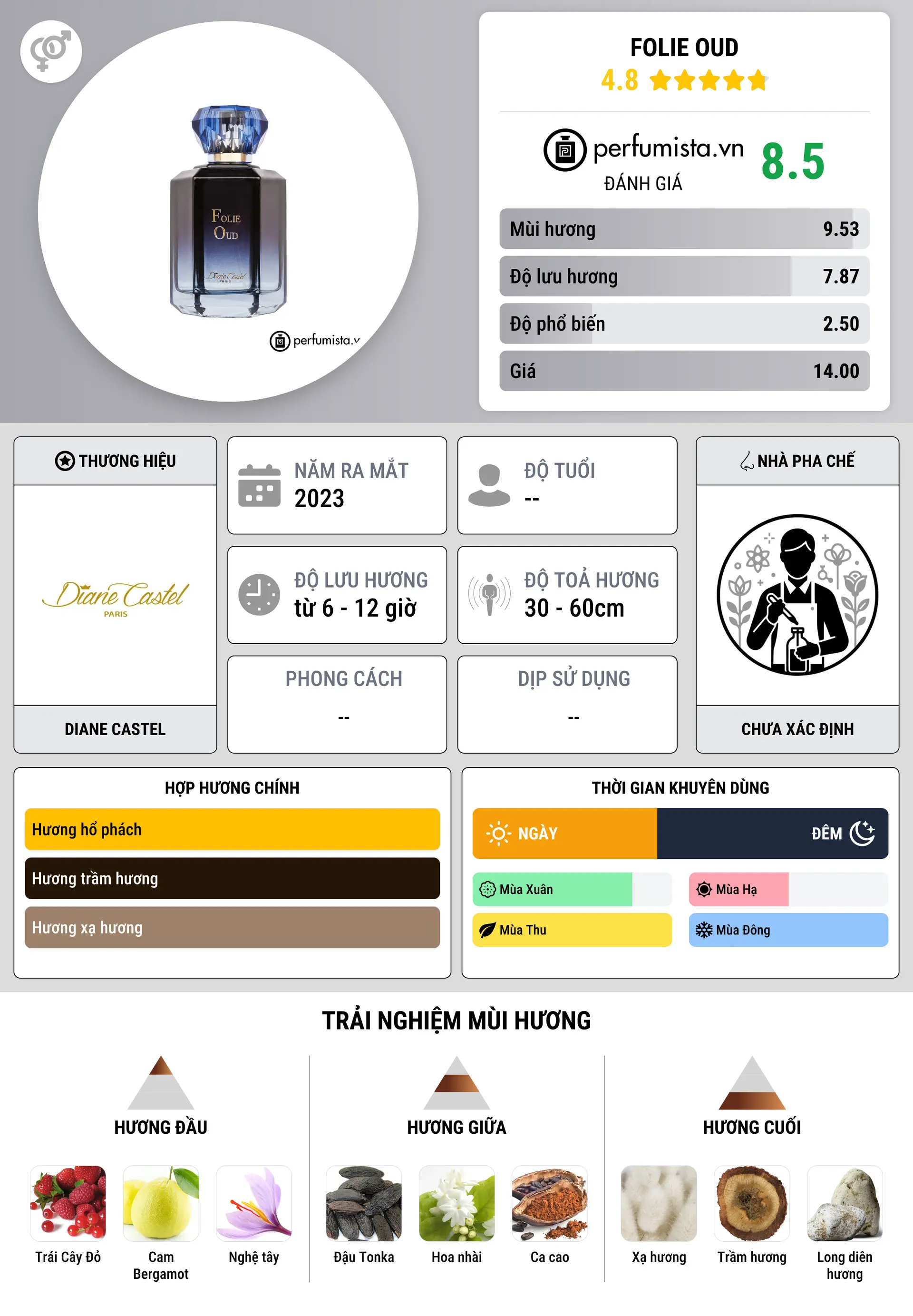 Thông tin chi tiết Folie Oud