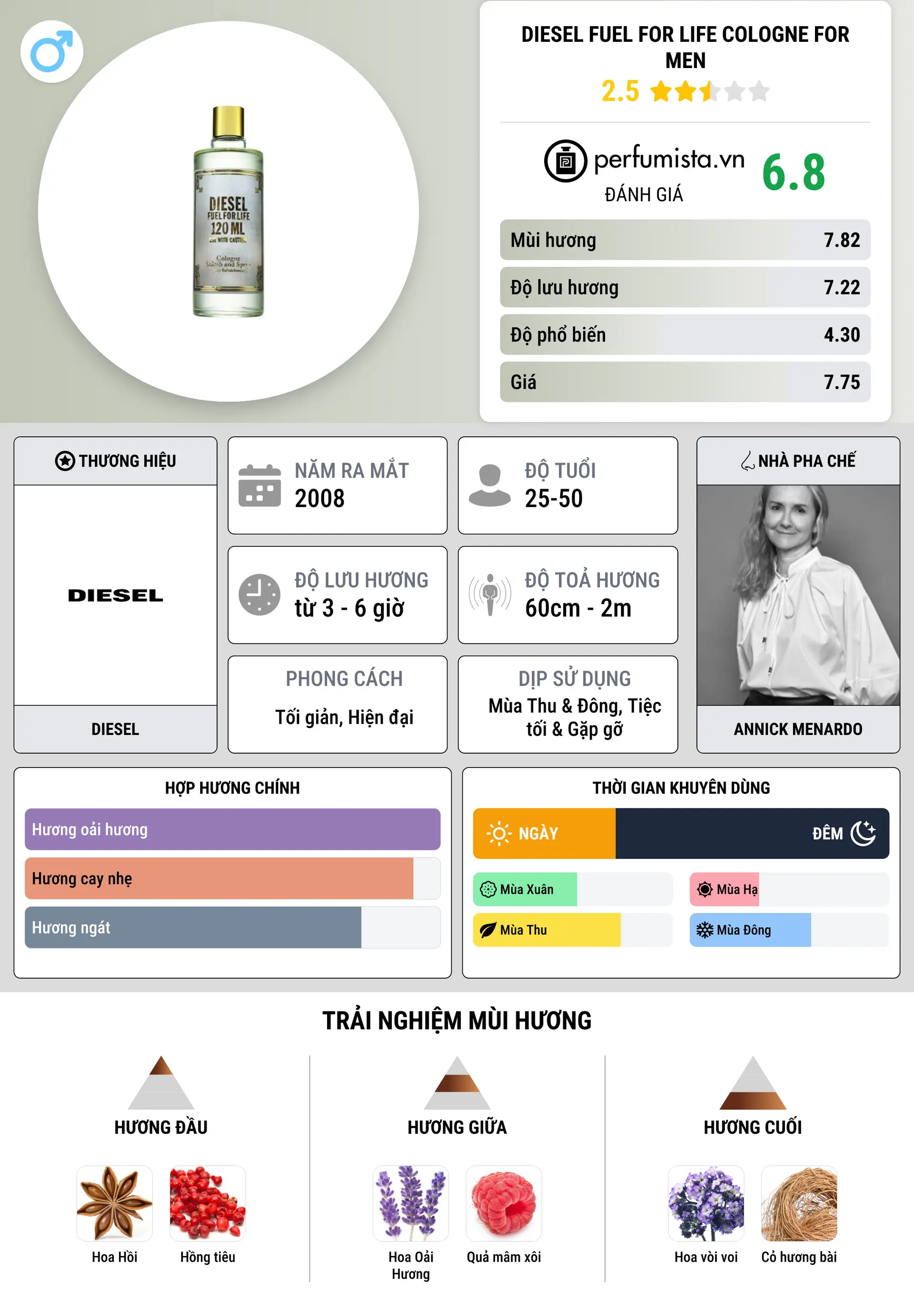 Thông tin chi tiết Diesel Fuel For Life Cologne for Men