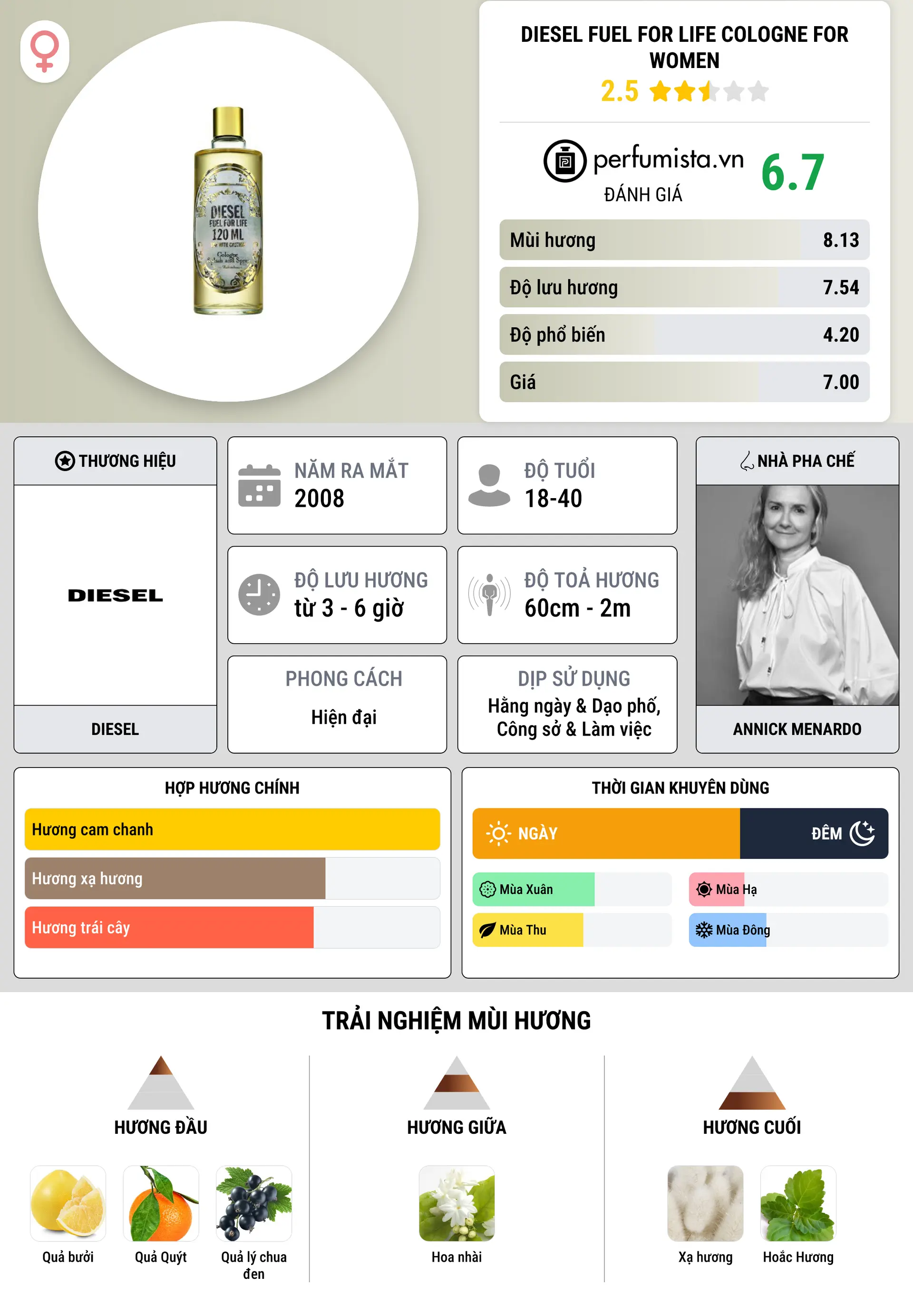 Thông tin chi tiết Diesel Fuel For Life Cologne for Women