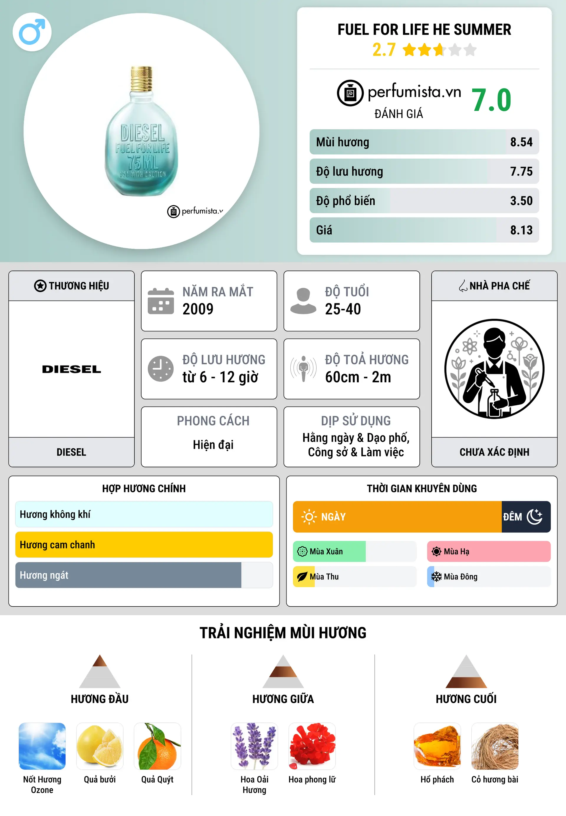 Thông tin chi tiết Fuel For Life He Summer