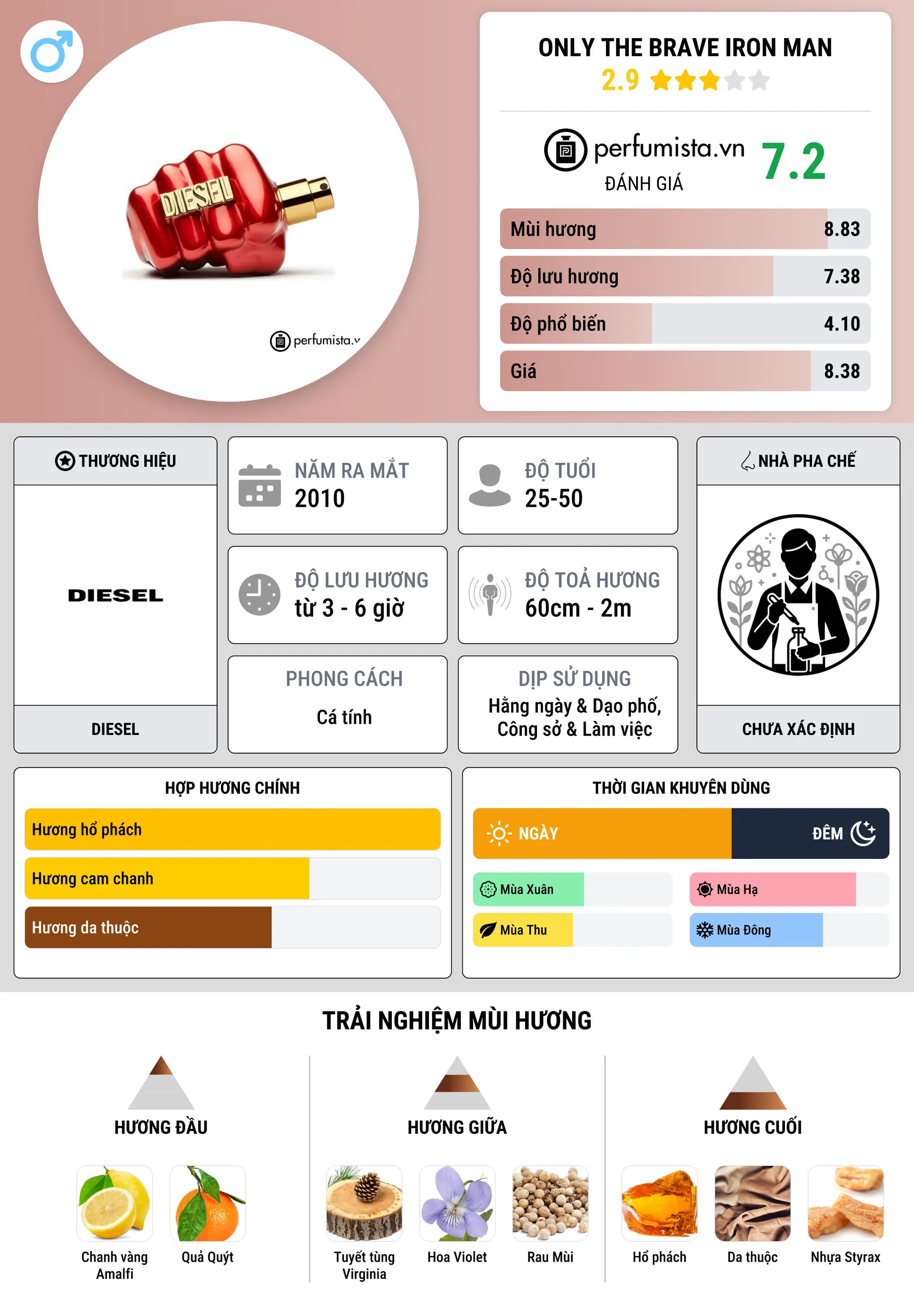 Thông tin chi tiết Only The Brave Iron Man