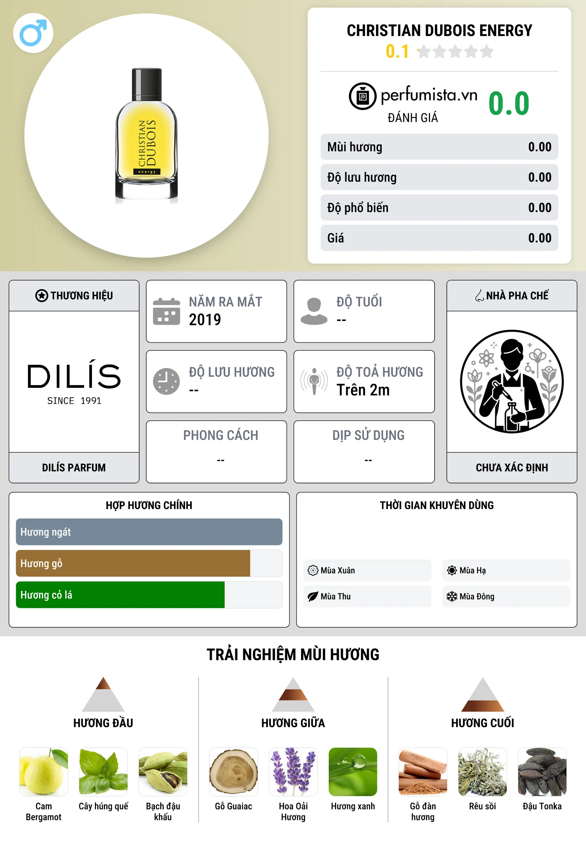 Thông tin chi tiết Christian Dubois Energy