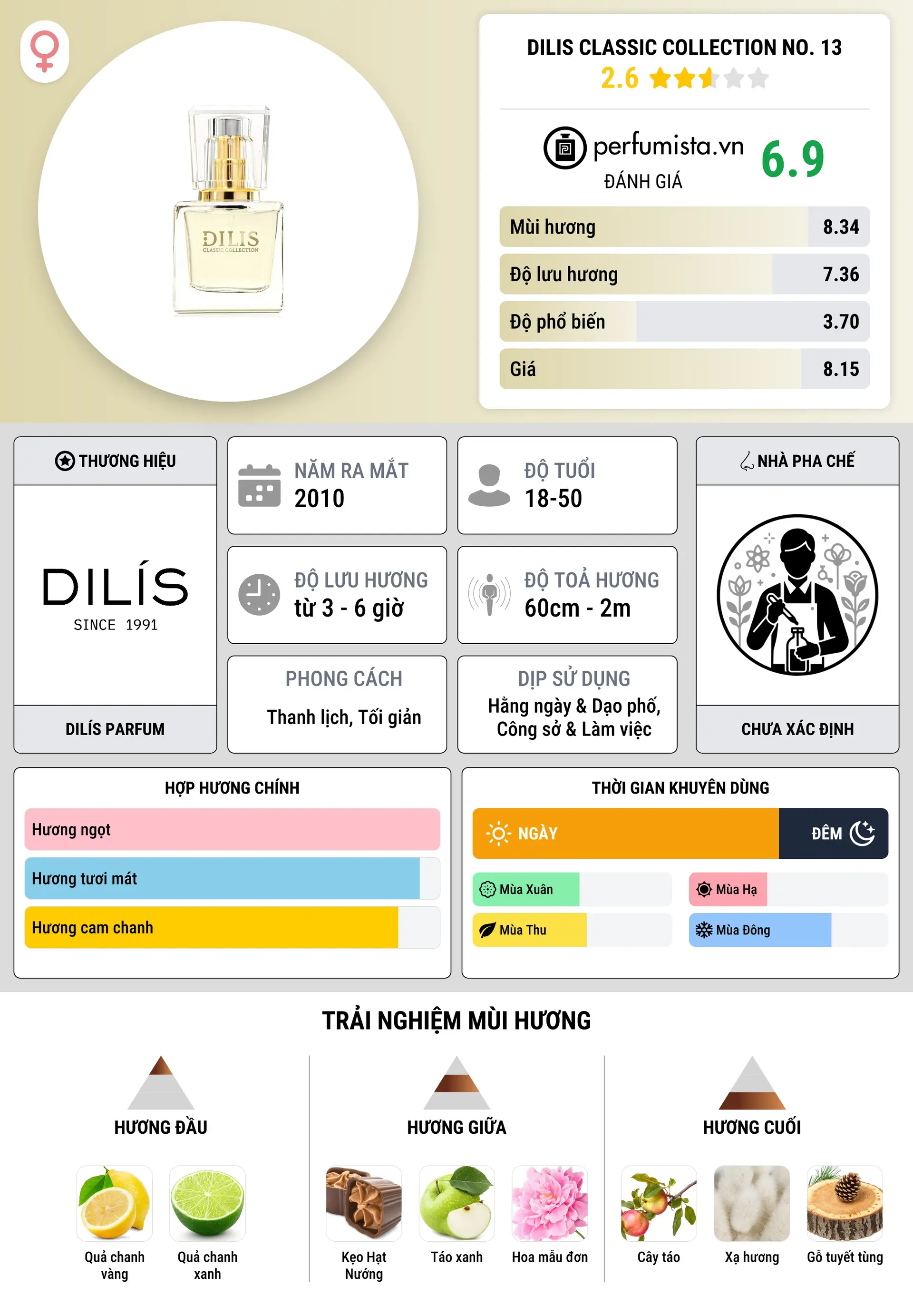 Thông tin chi tiết Dilis Classic Collection No. 13