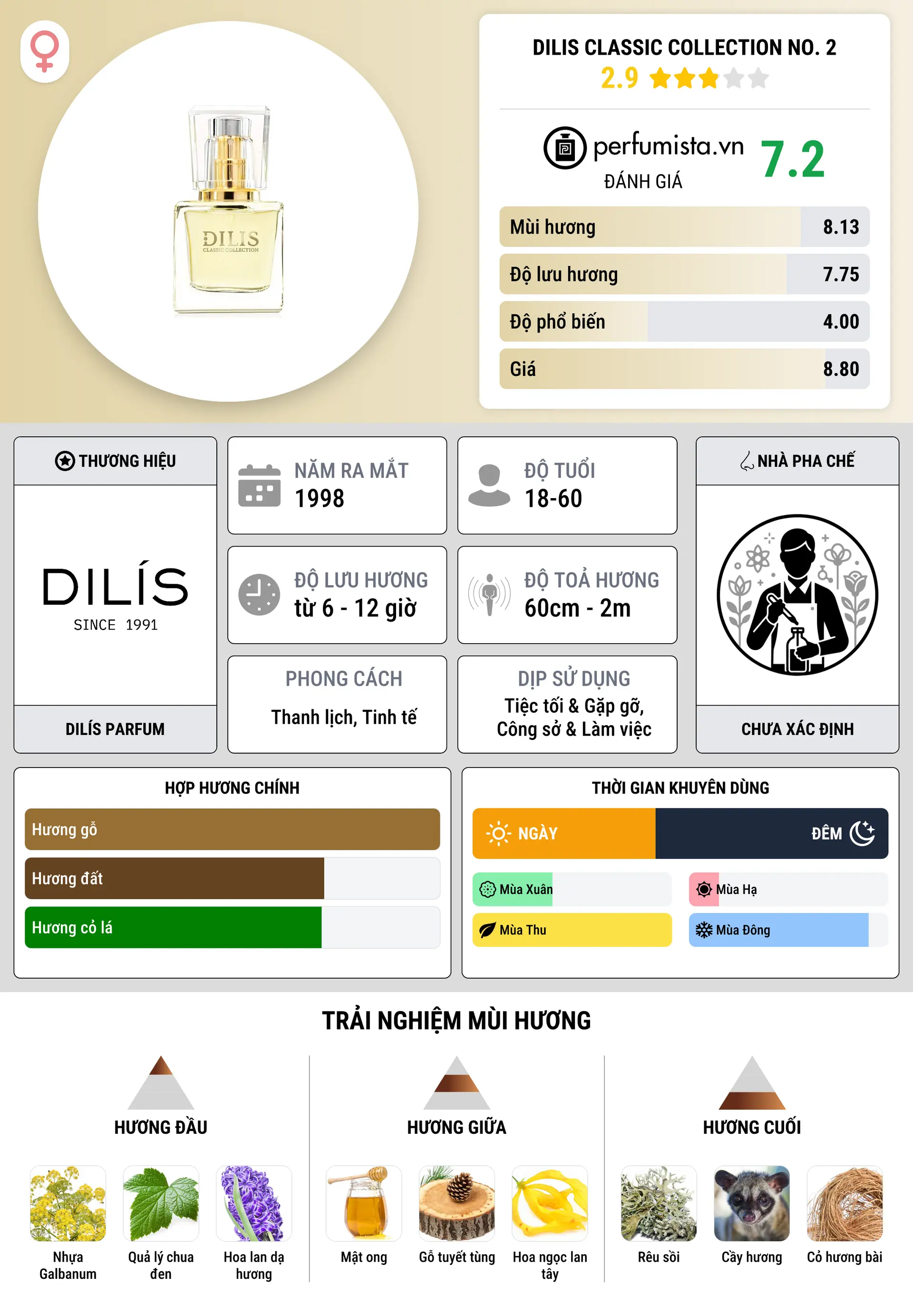 Thông tin chi tiết Dilis Classic Collection No. 2