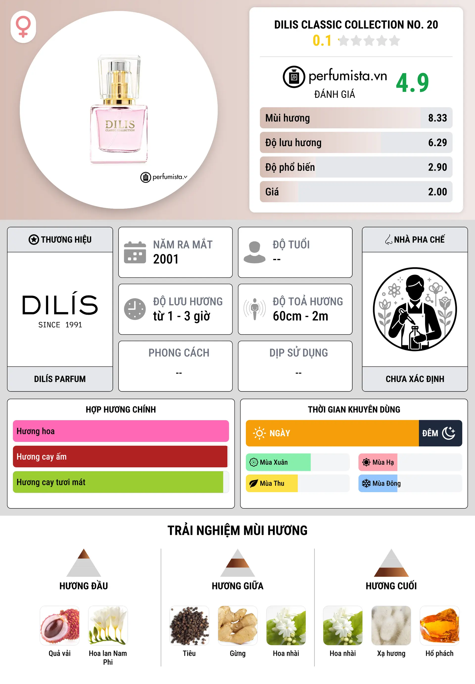 Thông tin chi tiết Dilis Classic Collection No. 20