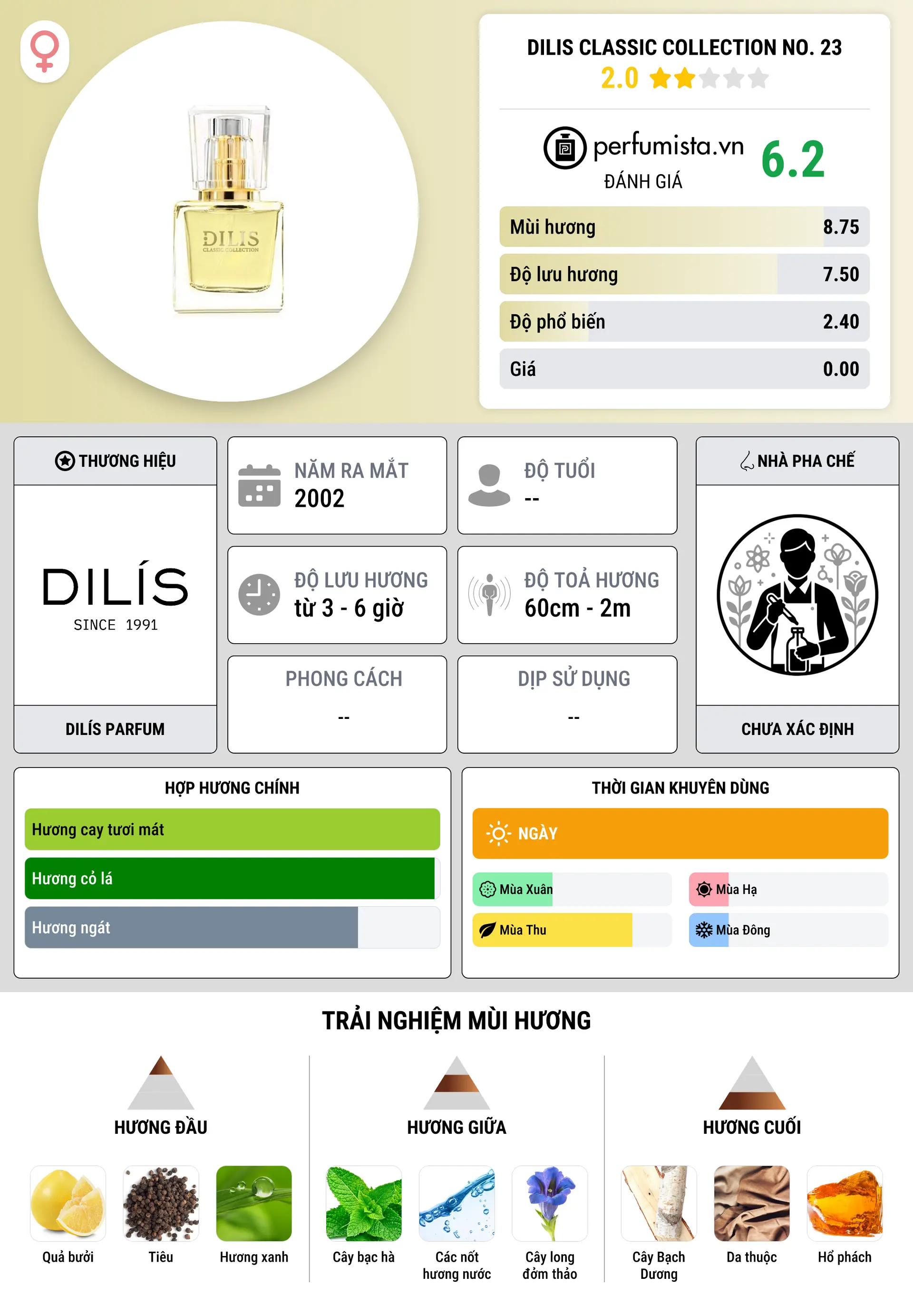 Thông tin chi tiết Dilis Classic Collection No. 23