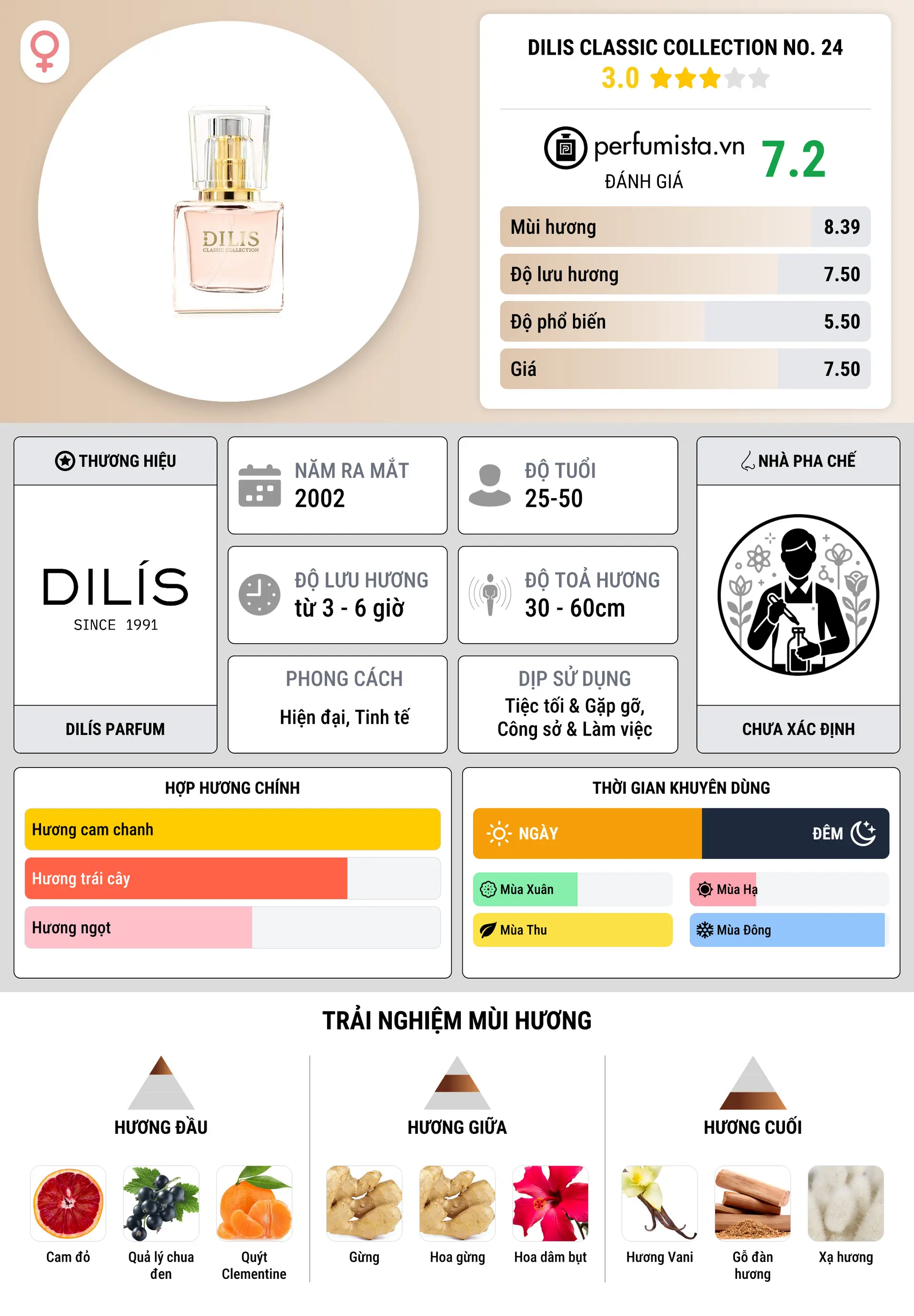 Thông tin chi tiết Dilis Classic Collection No. 24