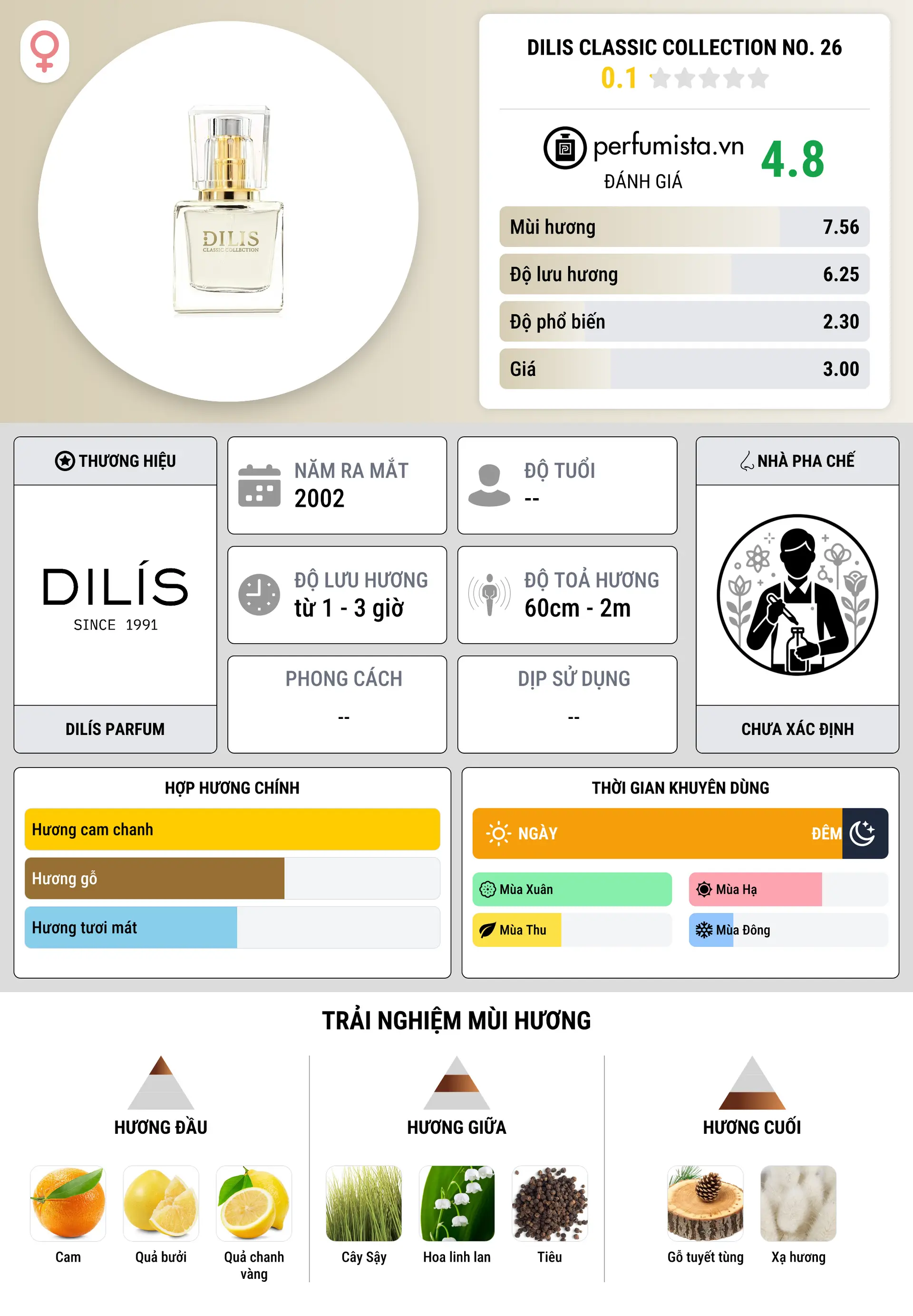 Thông tin chi tiết Dilis Classic Collection No. 26