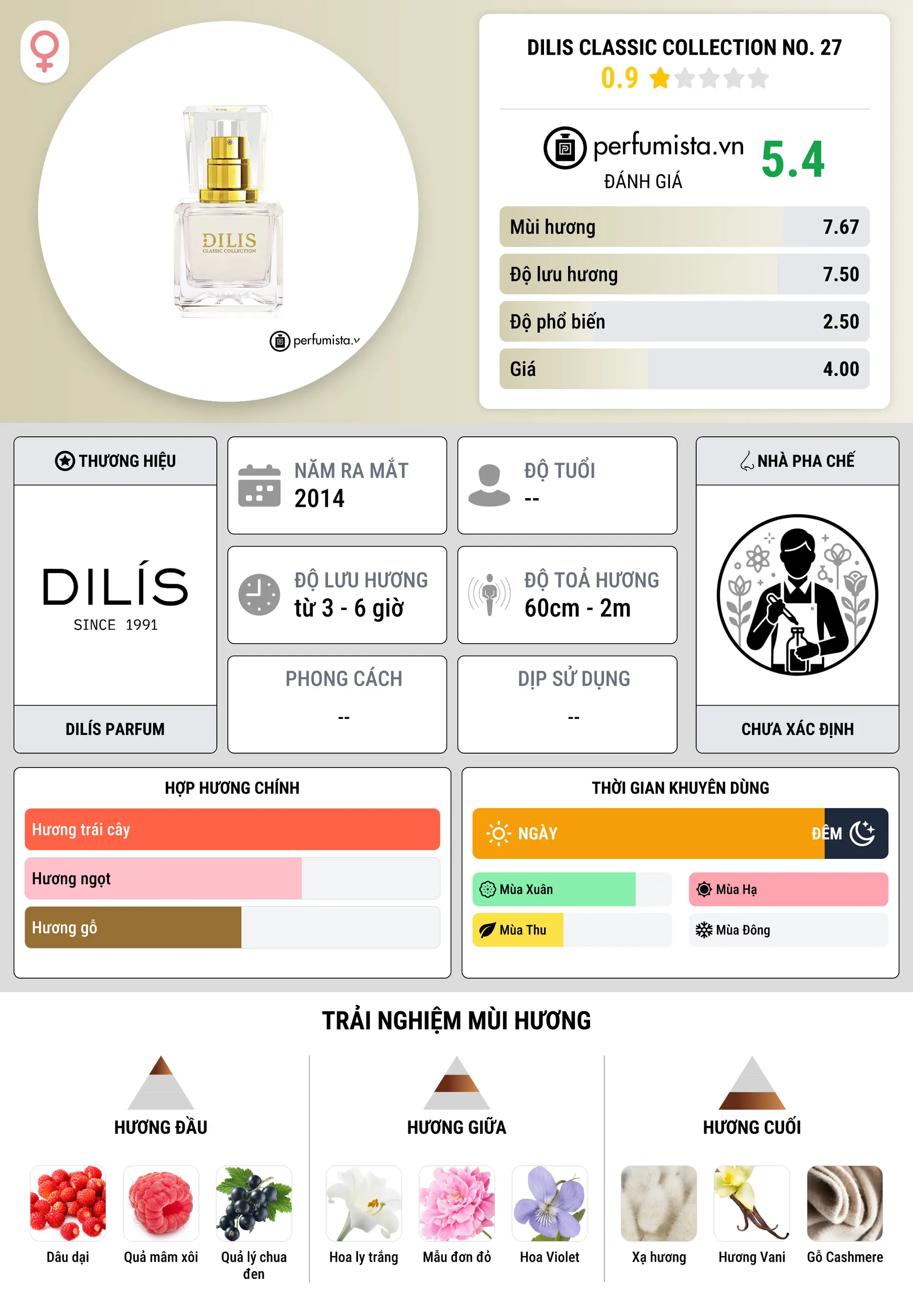 Thông tin chi tiết Dilis Classic Collection No. 27