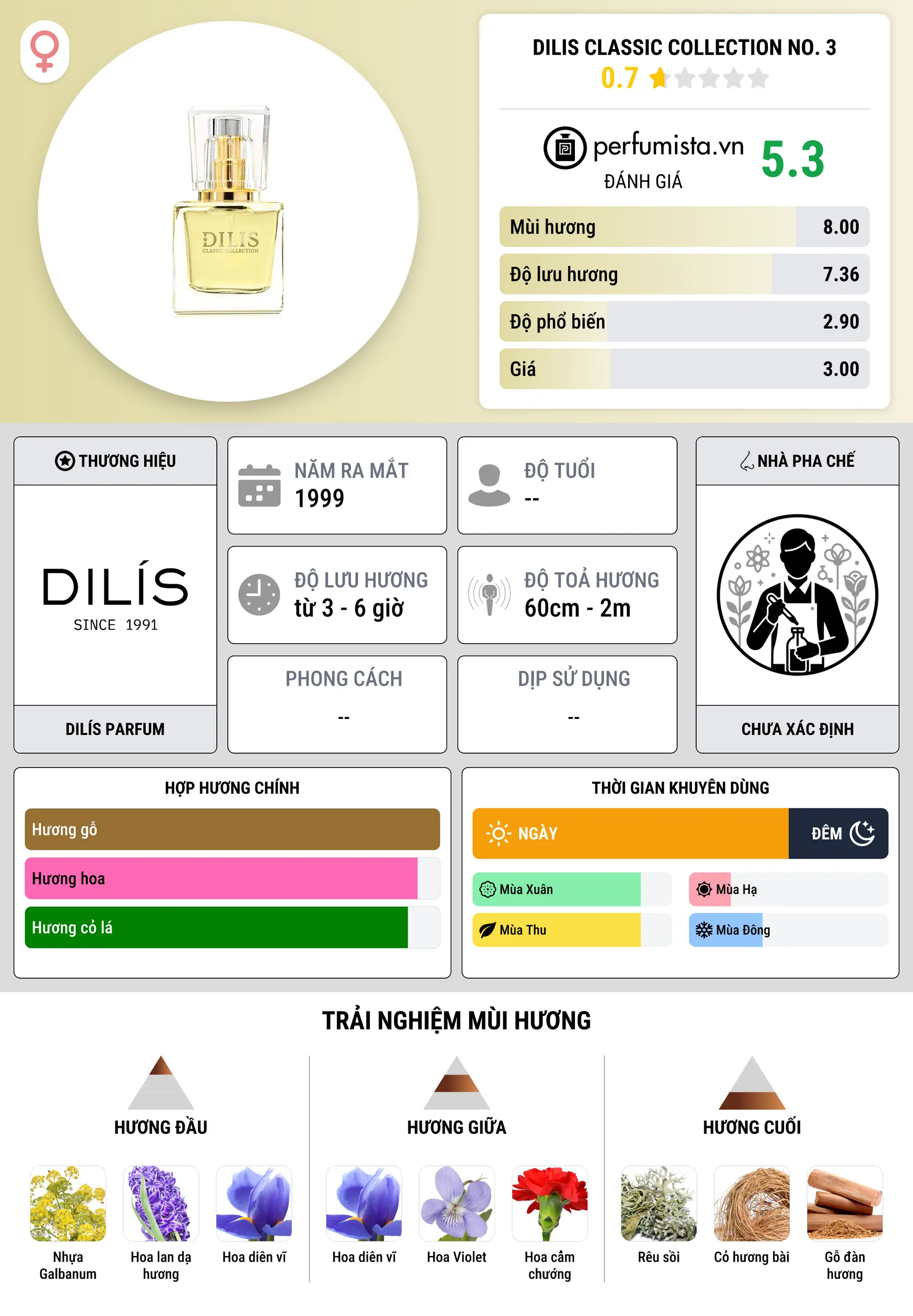 Thông tin chi tiết Dilis Classic Collection No. 3