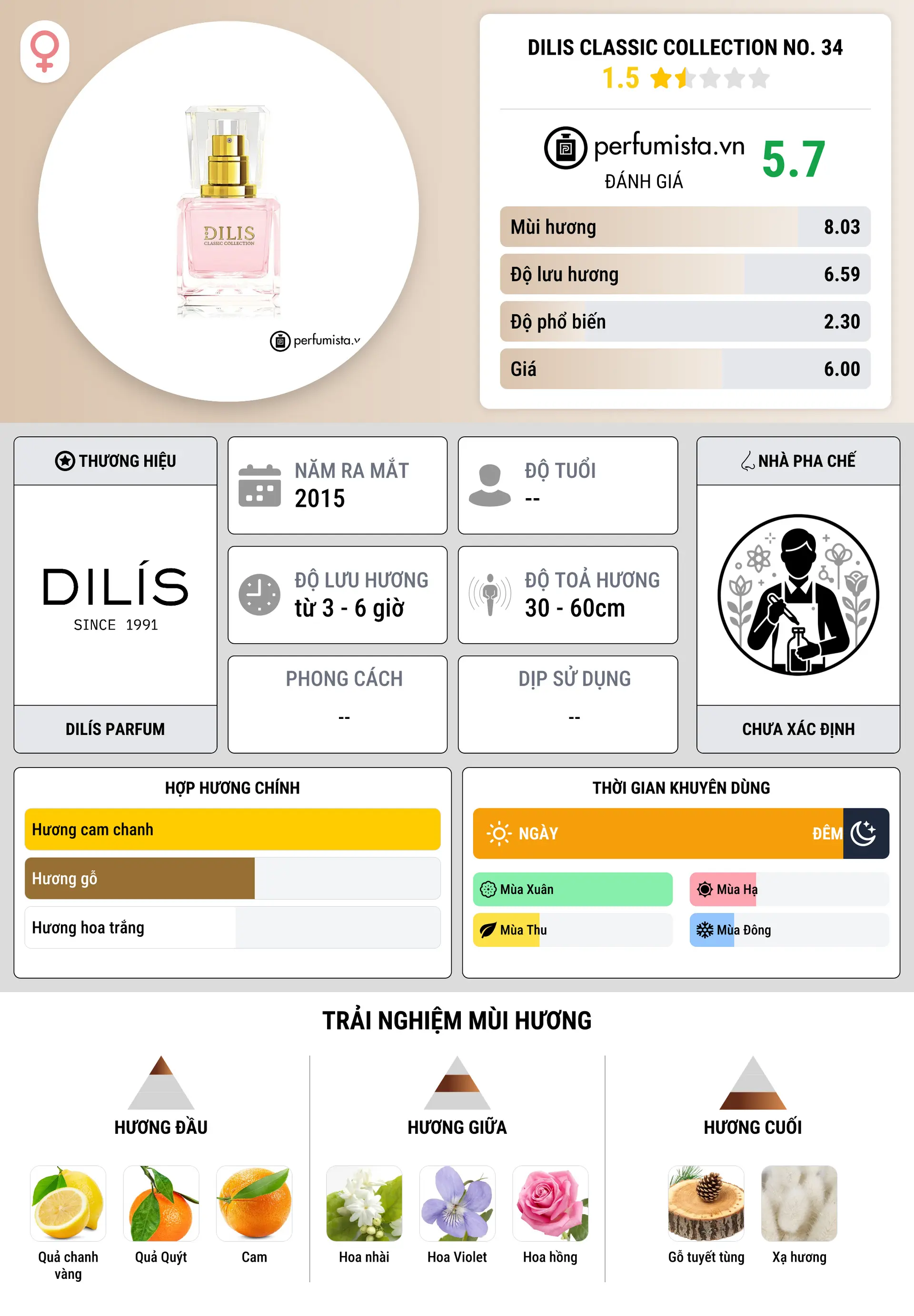 Thông tin chi tiết Dilis Classic Collection No. 34
