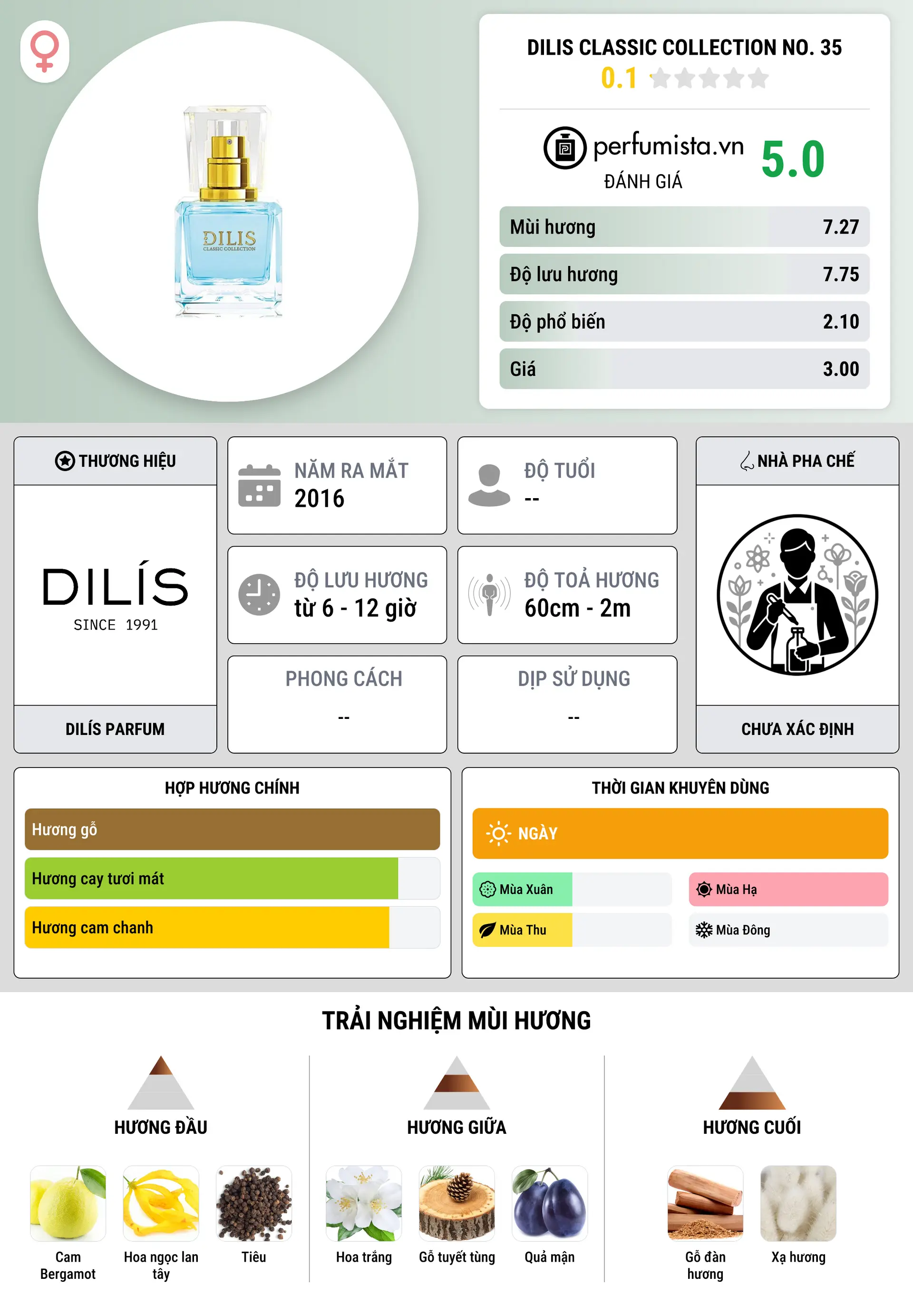 Thông tin chi tiết Dilis Classic Collection No. 35