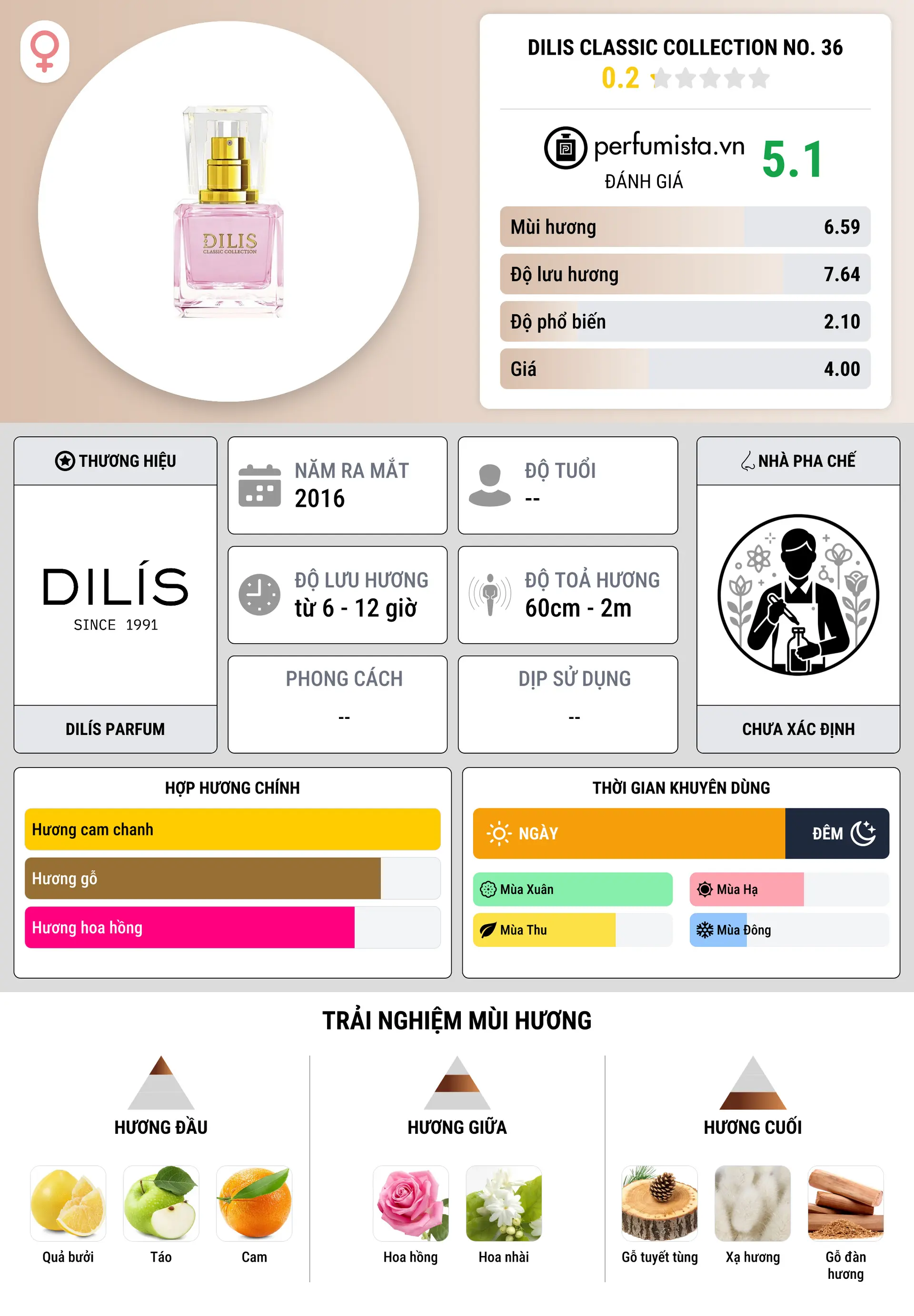 Thông tin chi tiết Dilis Classic Collection No. 36
