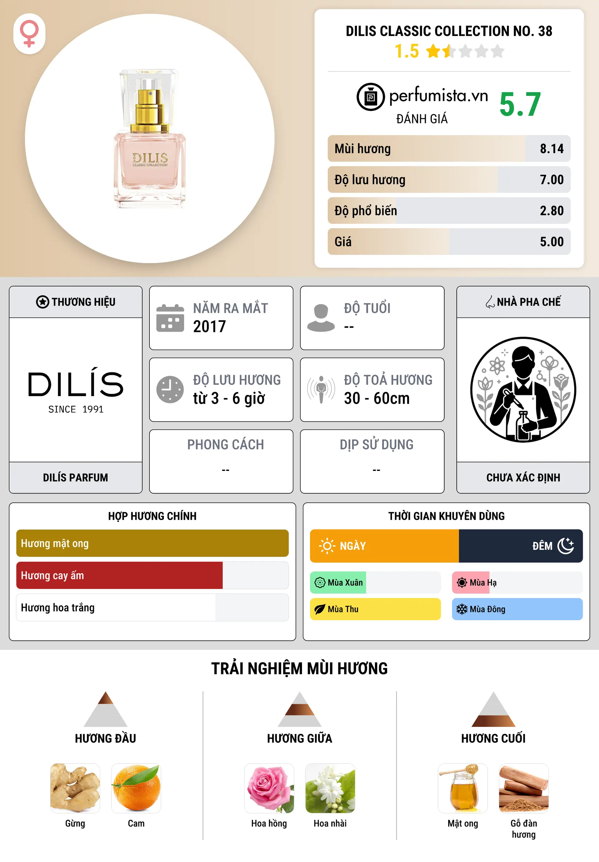 Thông tin chi tiết Dilis Classic Collection No. 38