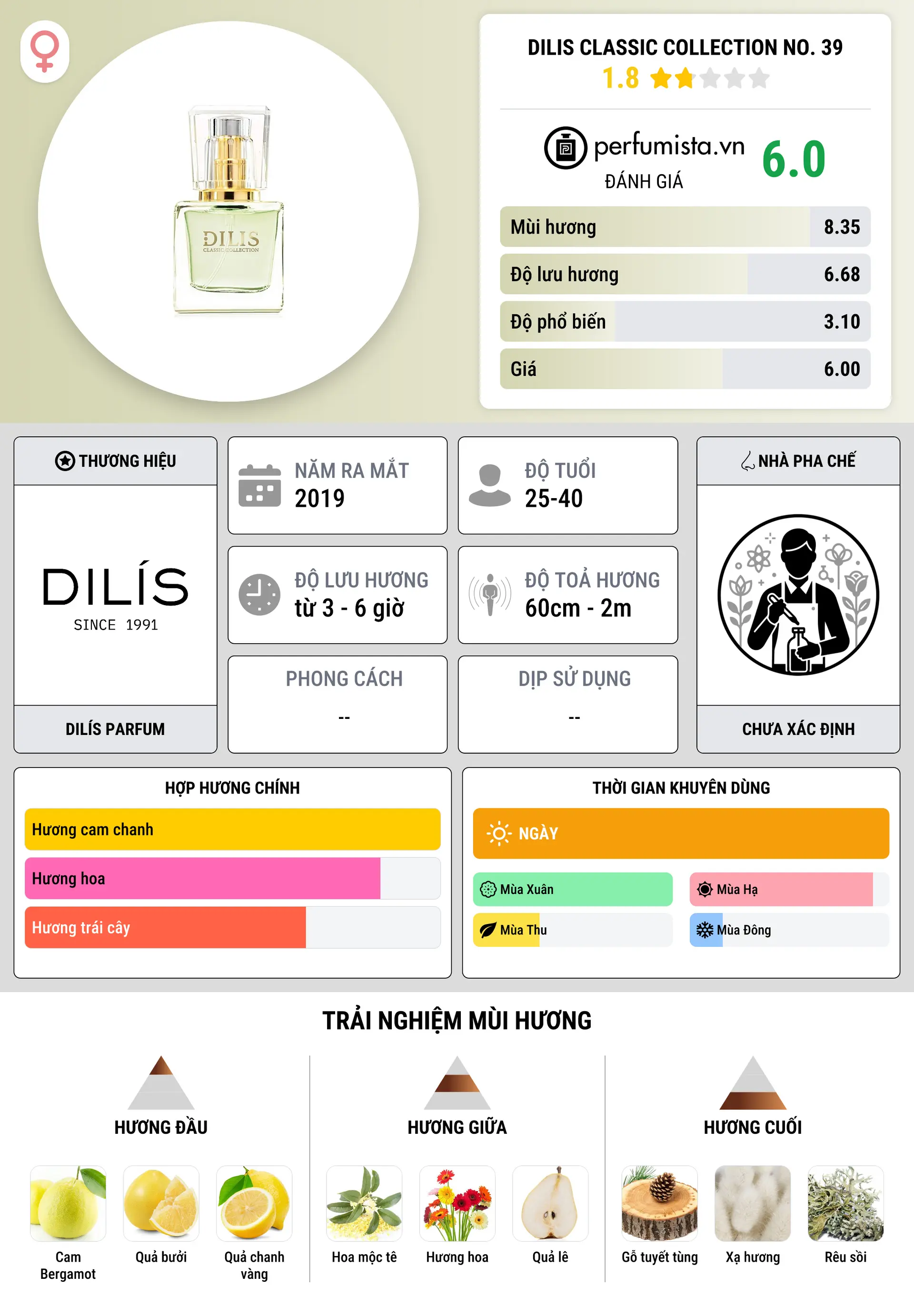 Thông tin chi tiết Dilis Classic Collection No. 39