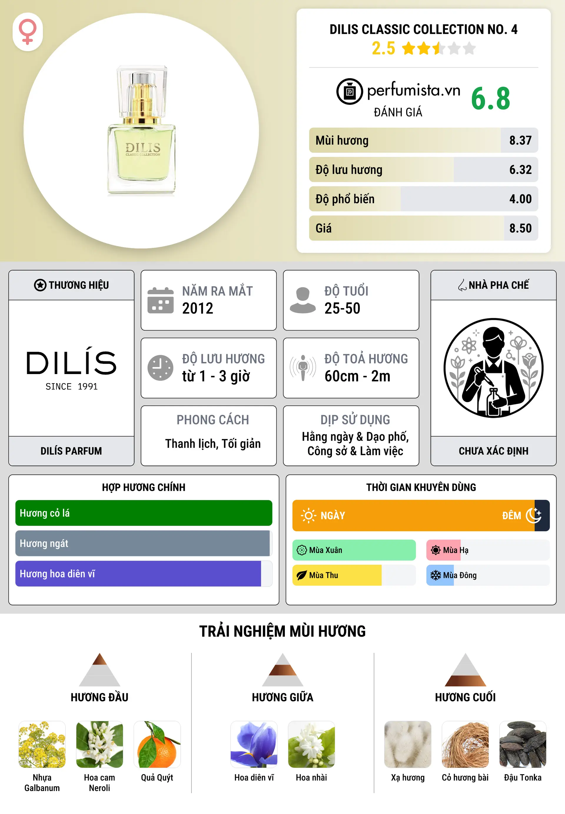 Thông tin chi tiết Dilis Classic Collection No. 4