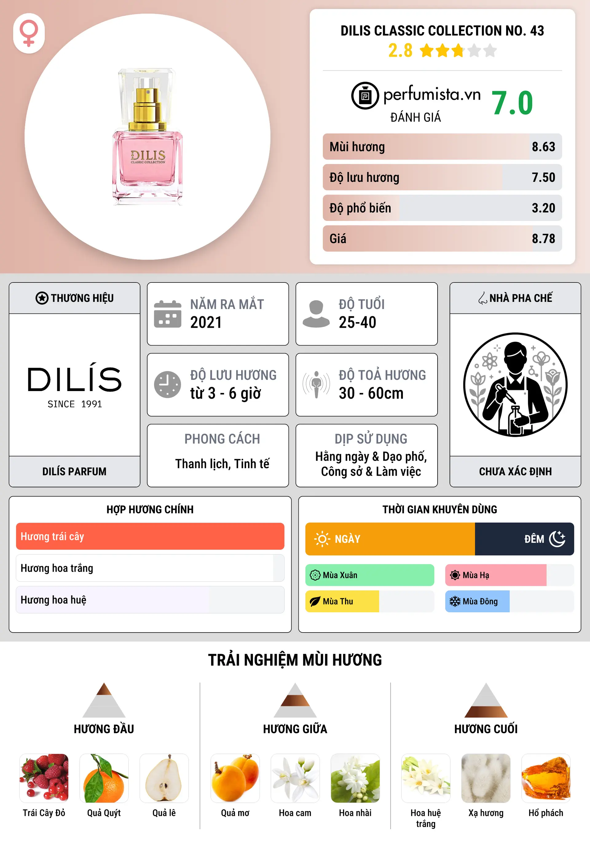 Thông tin chi tiết Dilis Classic Collection No. 43