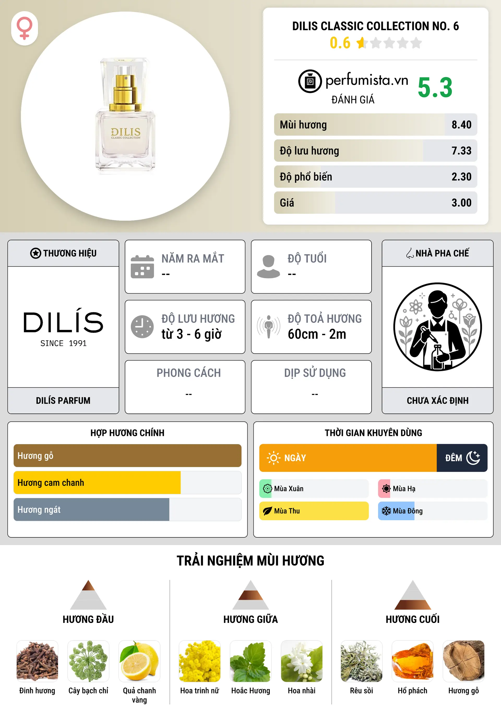 Thông tin chi tiết Dilis Classic Collection No. 6