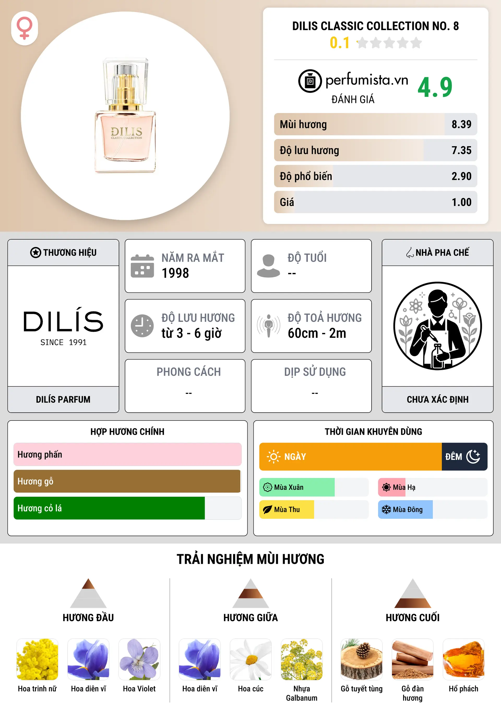Thông tin chi tiết Dilis Classic Collection No. 8