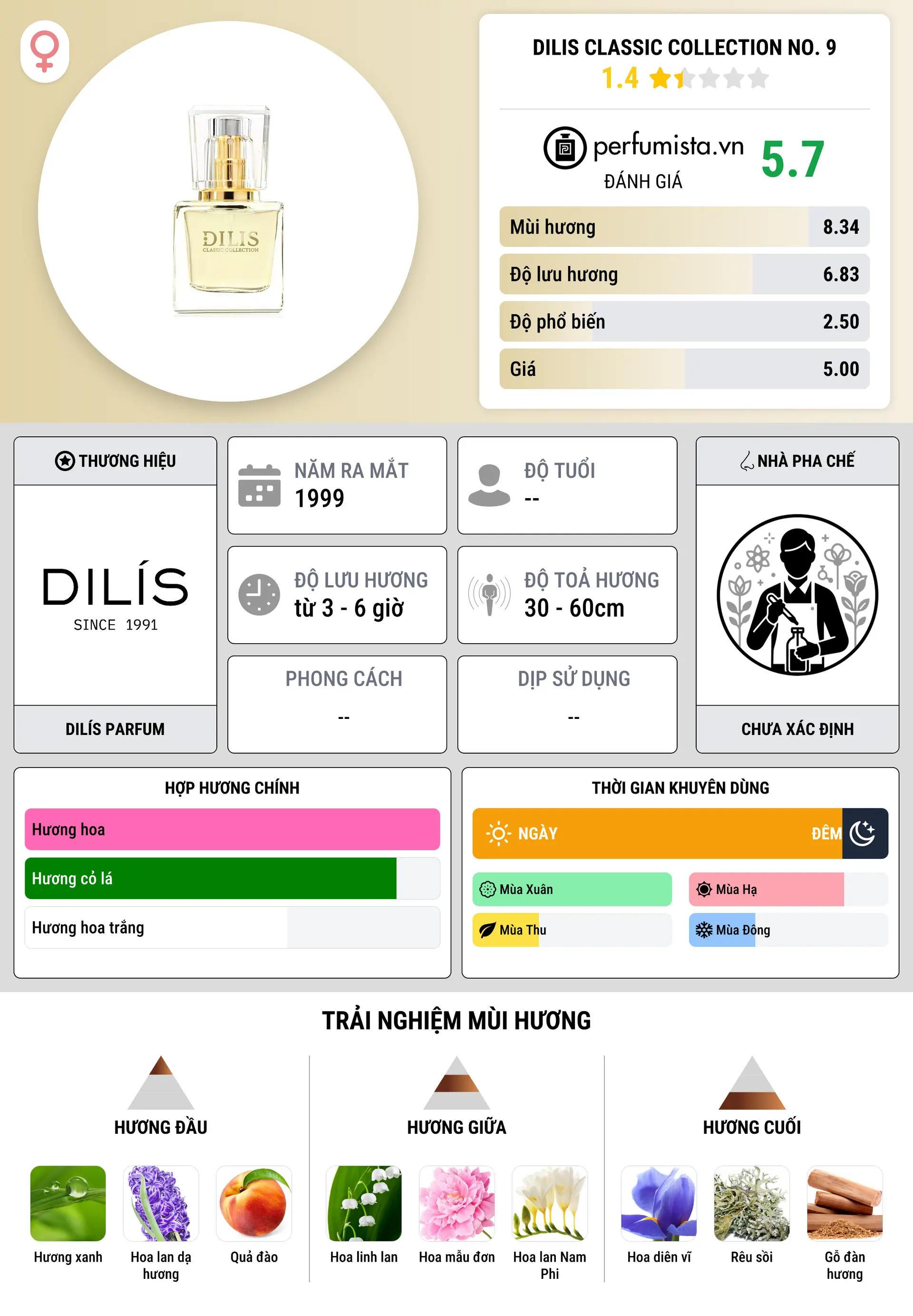 Thông tin chi tiết Dilis Classic Collection No. 9