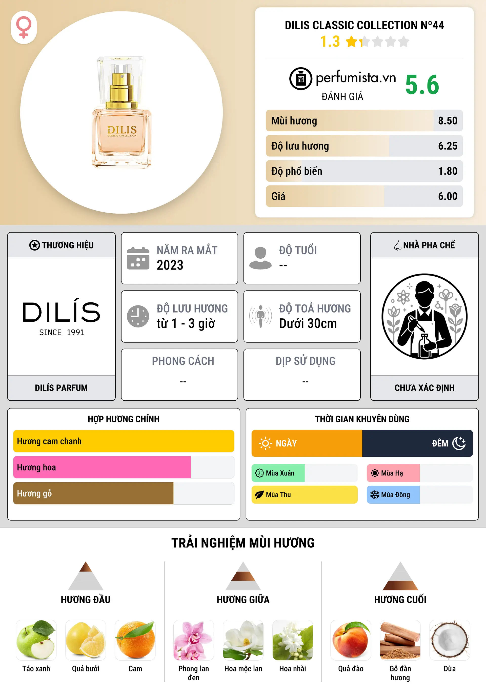 Thông tin chi tiết Dilis Classic Collection Nº44