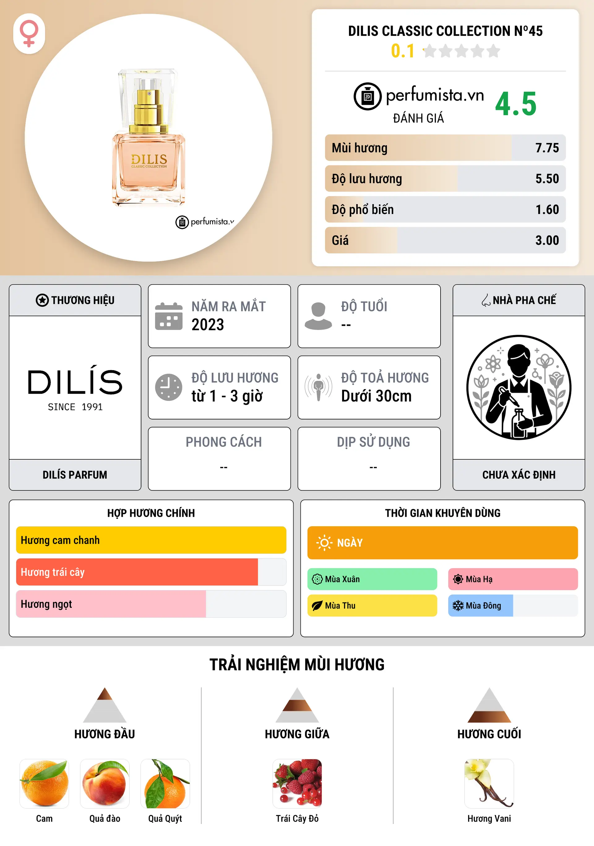 Thông tin chi tiết Dilis Classic Collection Nº45